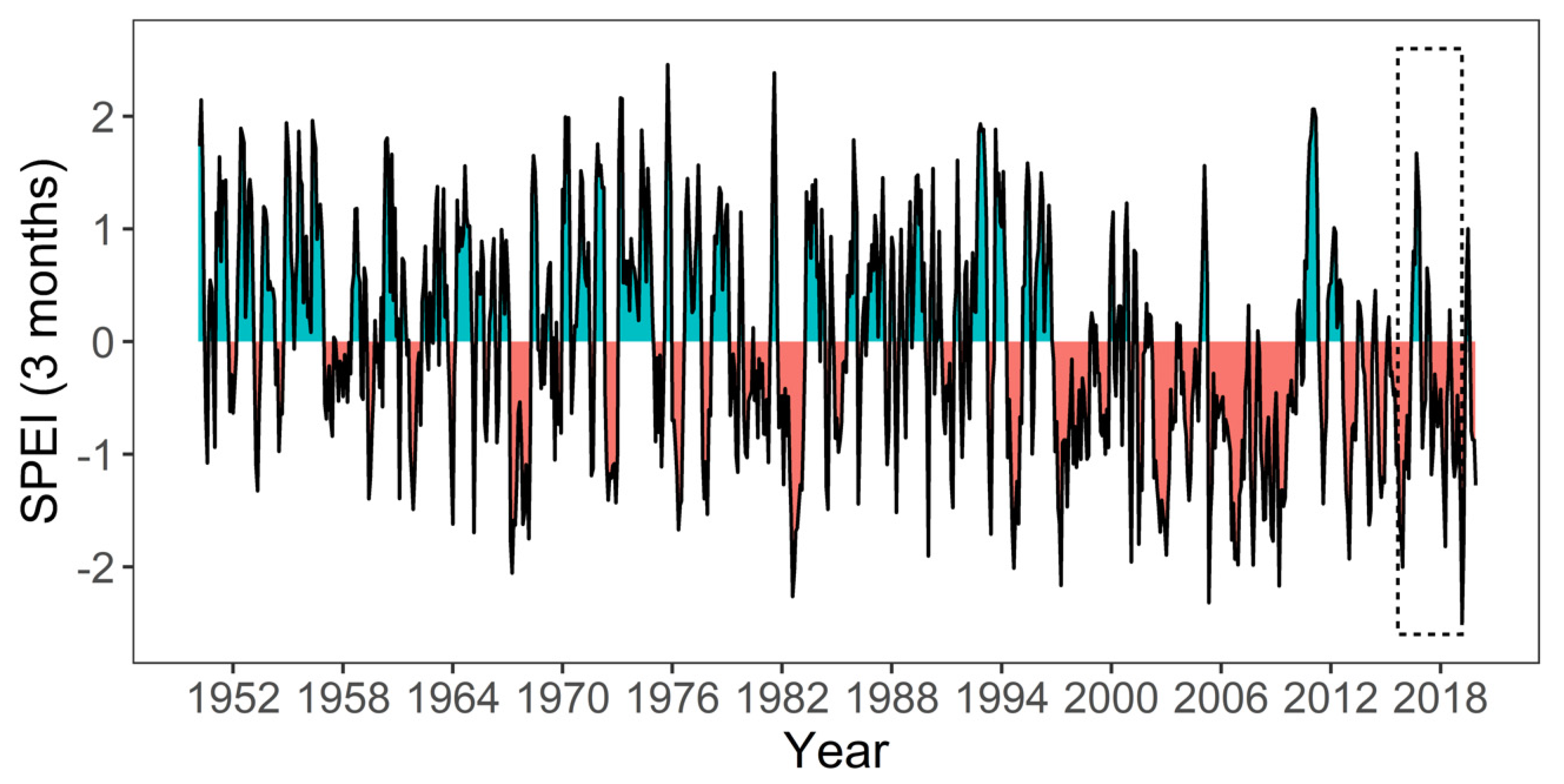 Forests 11 01371 g001 Forests 11 01371 g001