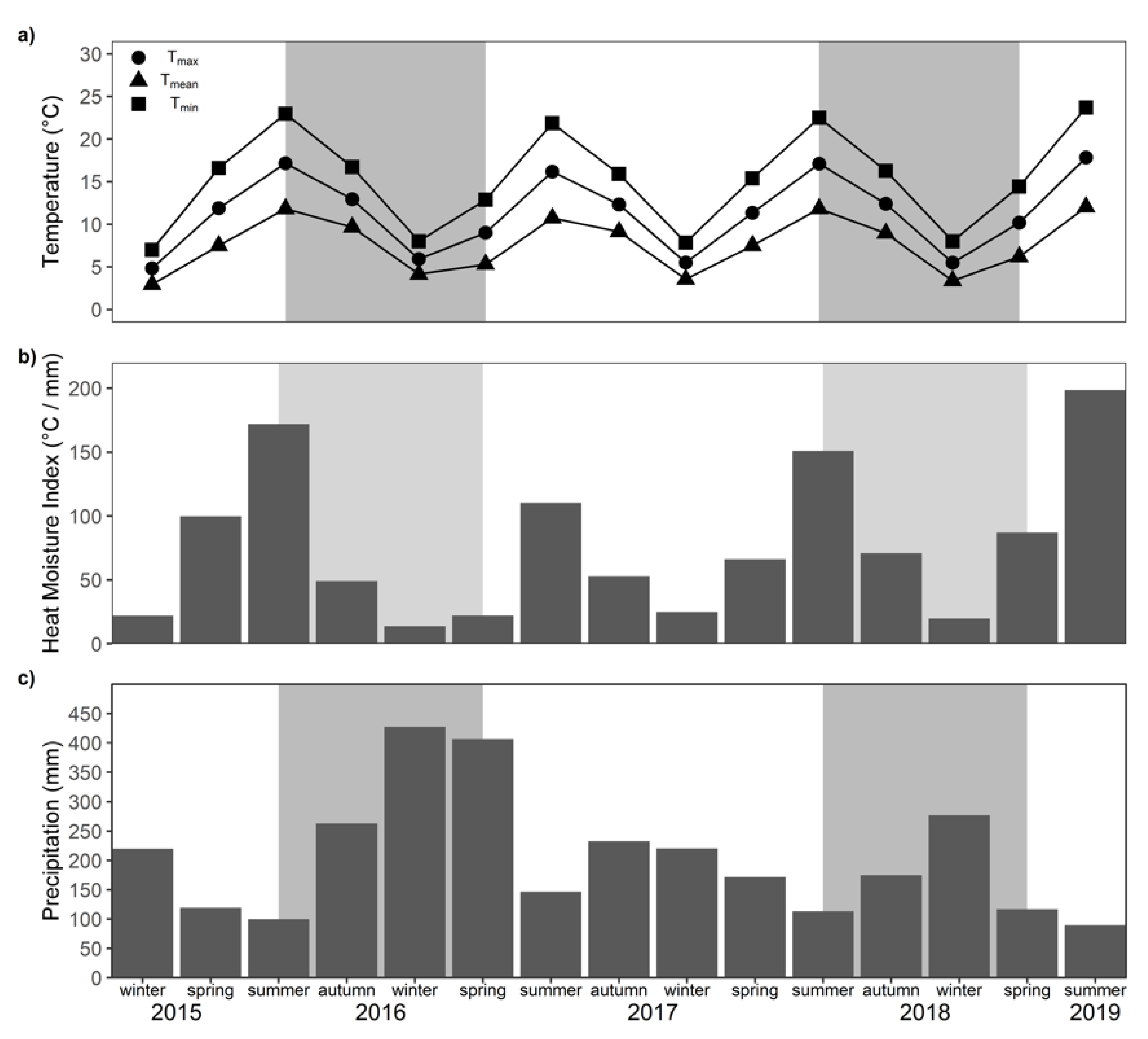 Forests 11 01371 g003 Forests 11 01371 g003