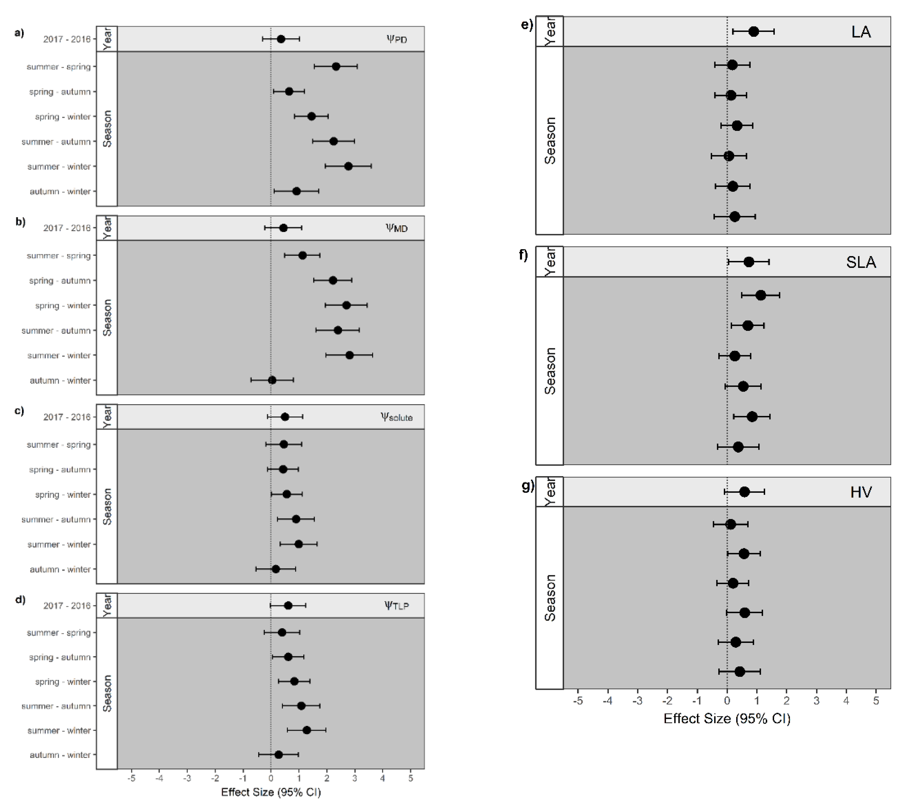 Forests 11 01371 g005 Forests 11 01371 g005