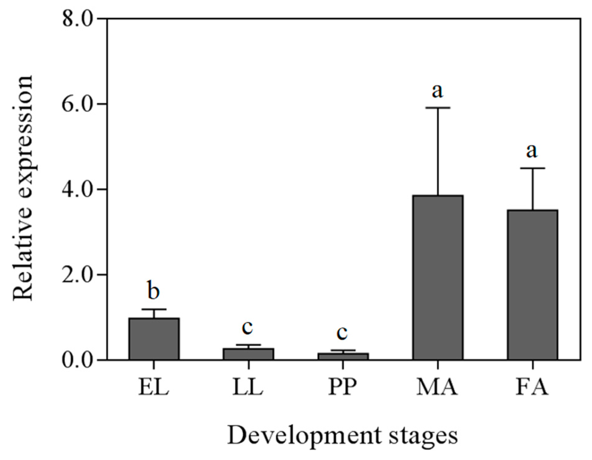 Forests 11 01372 g006 Forests 11 01372 g006