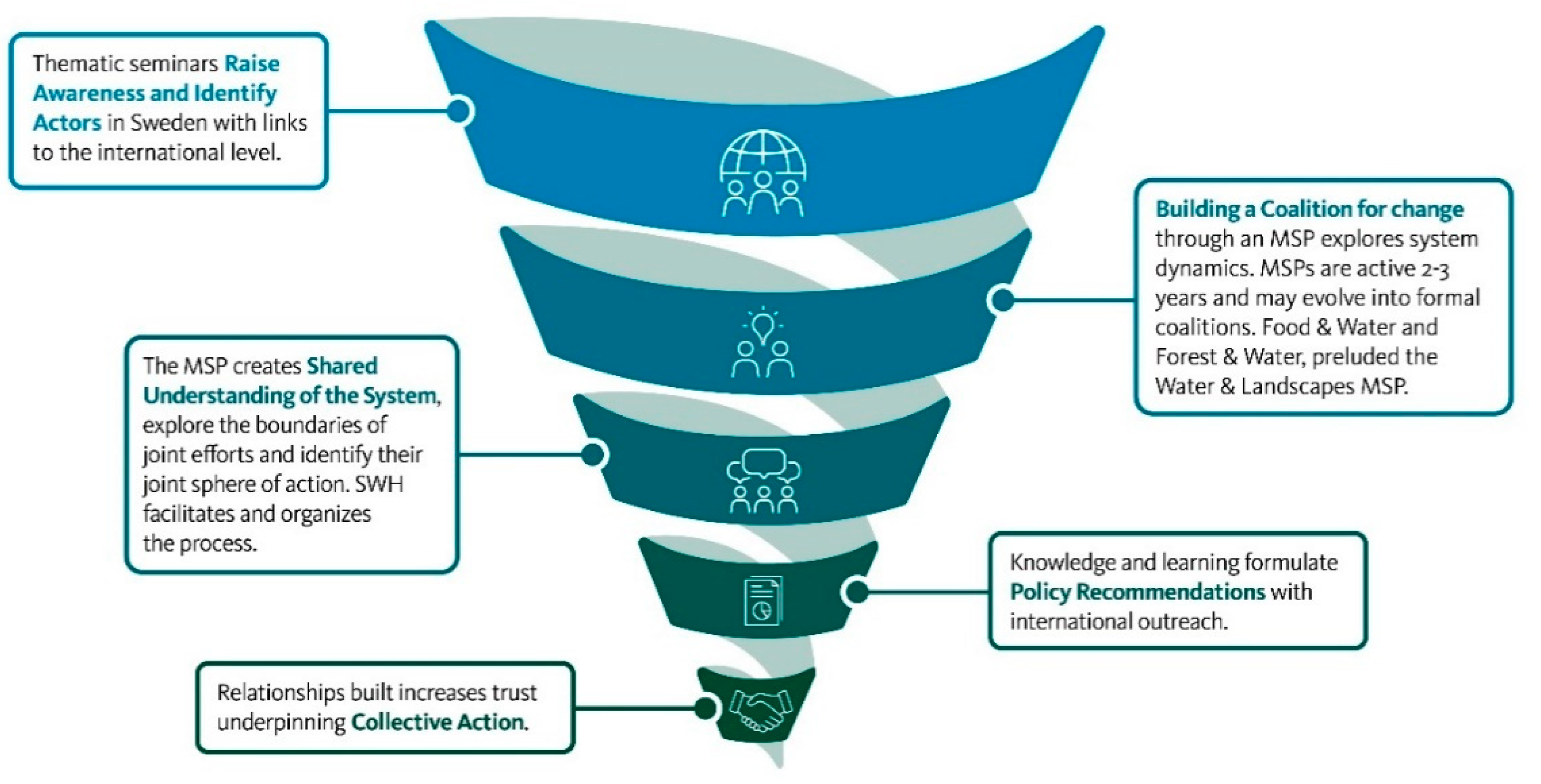 Forests 12 00001 g001