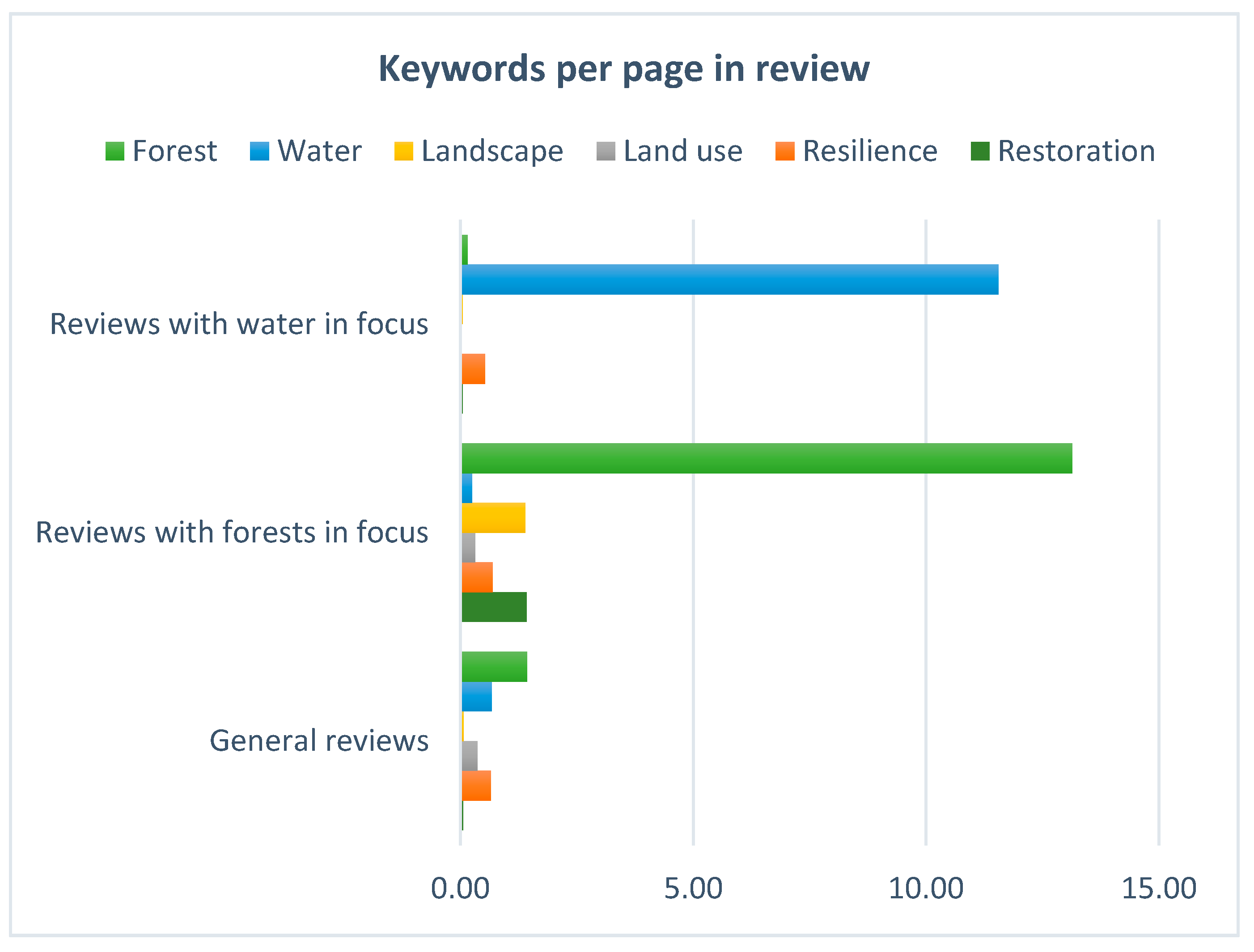 Forests 12 00001 g004