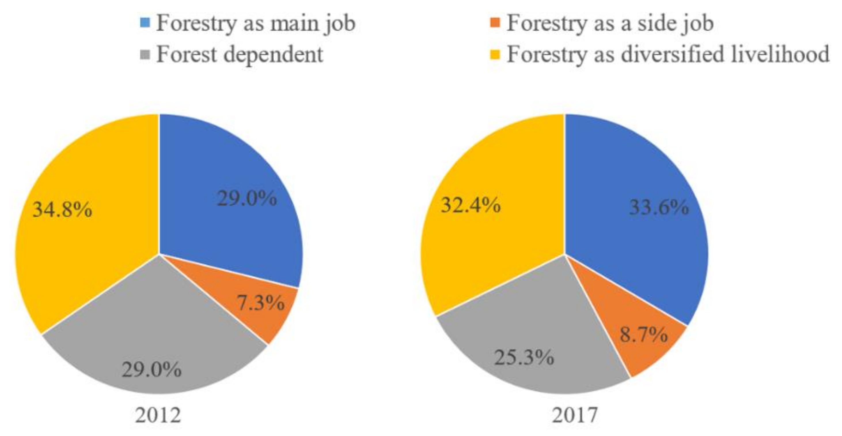 Forests 12 00003 g002 Forests 12 00003 g002
