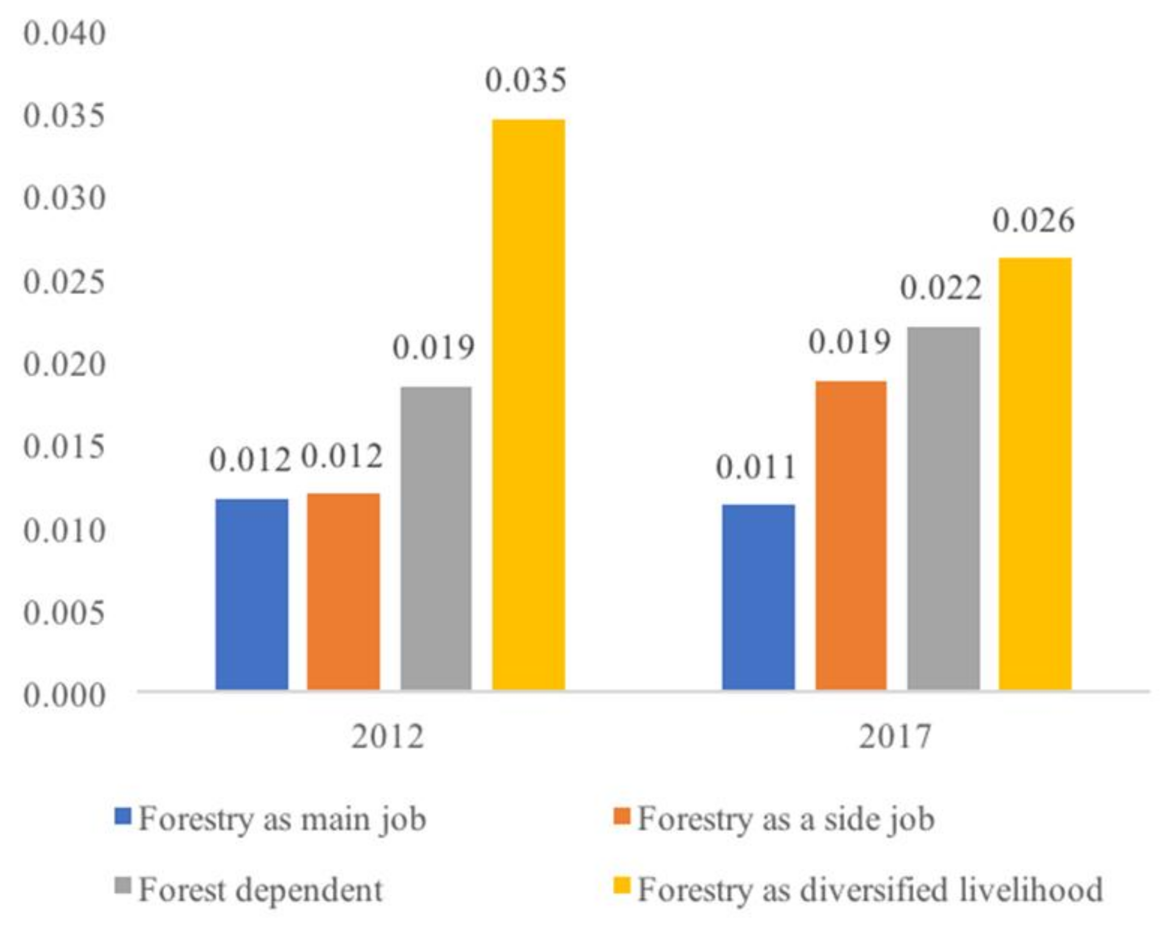 Forests 12 00003 g003 Forests 12 00003 g003