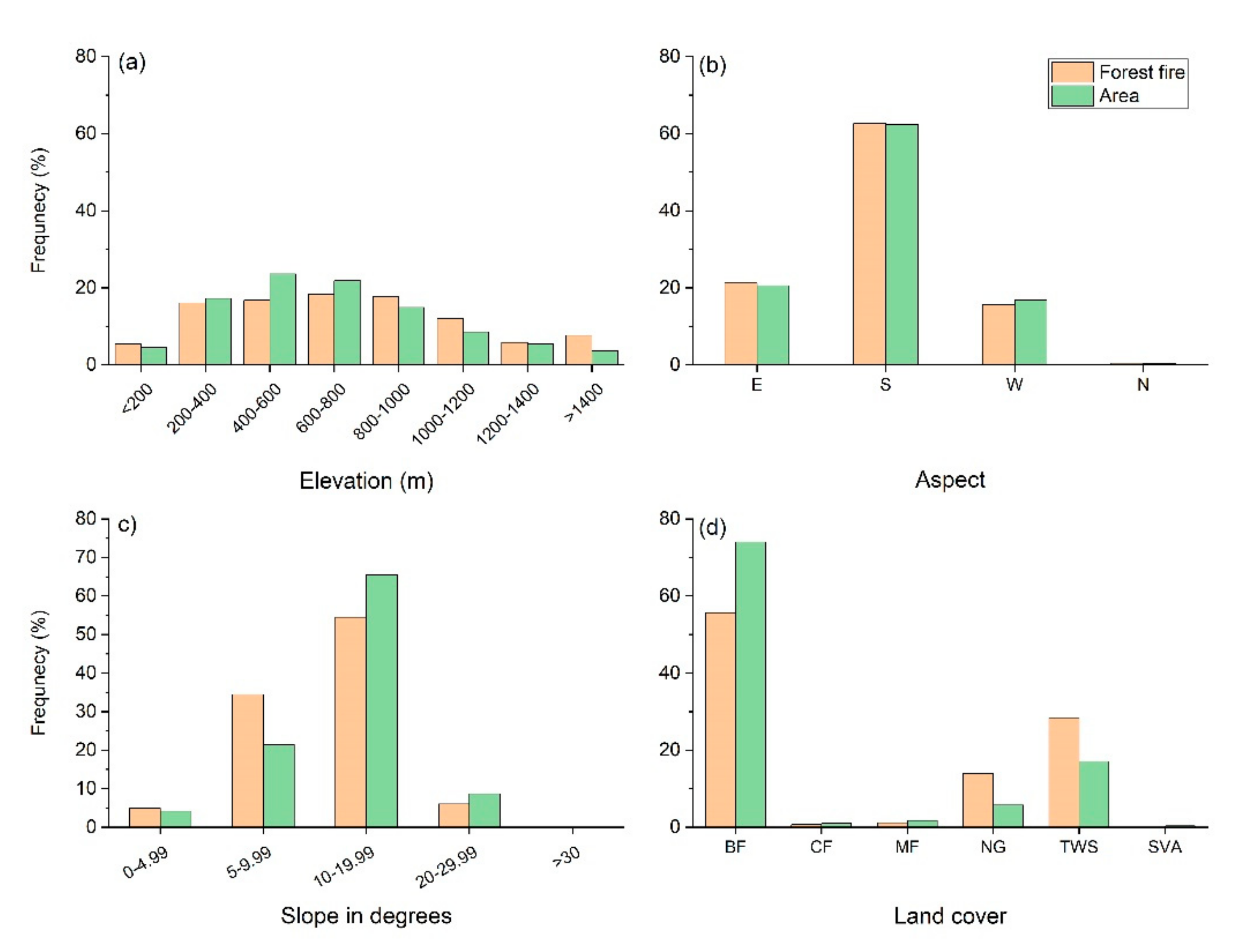 Forests 12 00005 g003