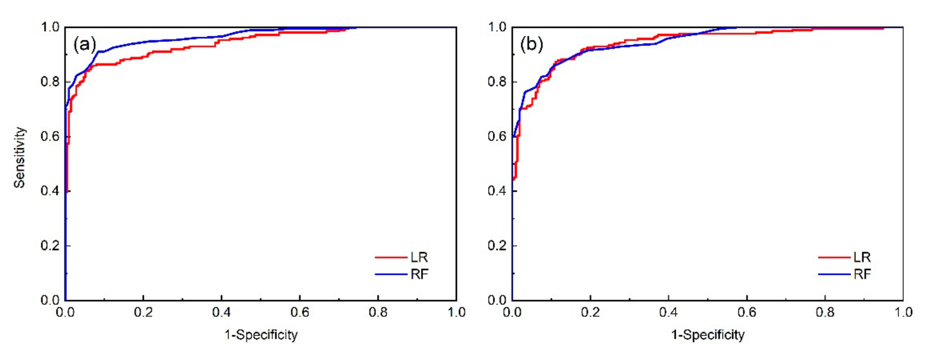 Forests 12 00005 g004