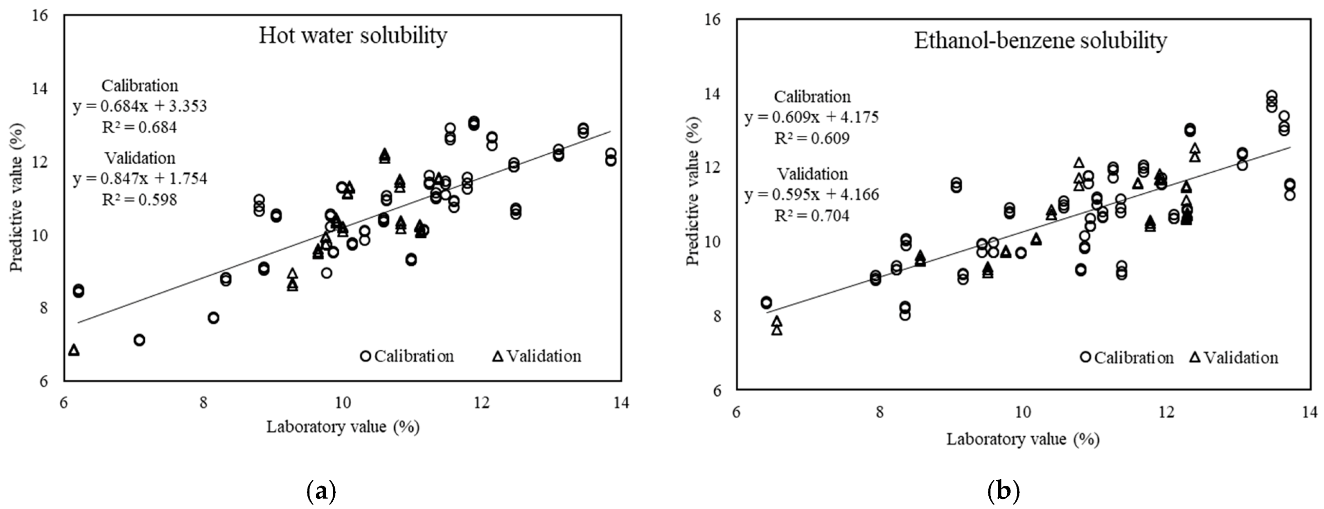 Forests 12 00006 g006