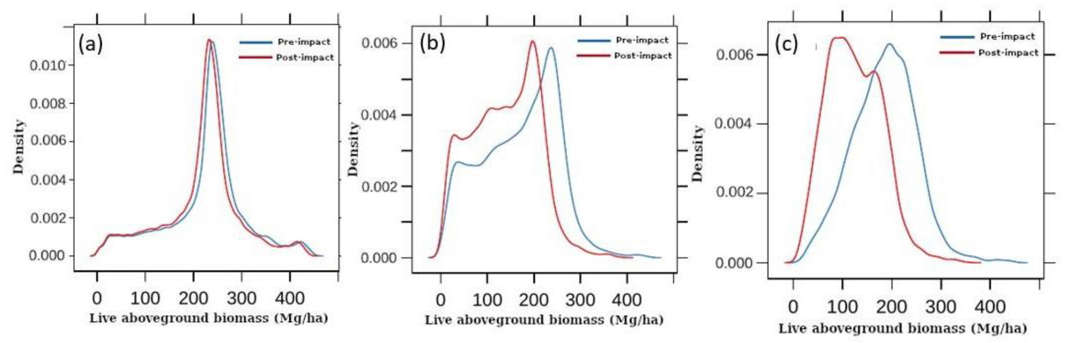 Forests 12 00008 g003 Forests 12 00008 g003