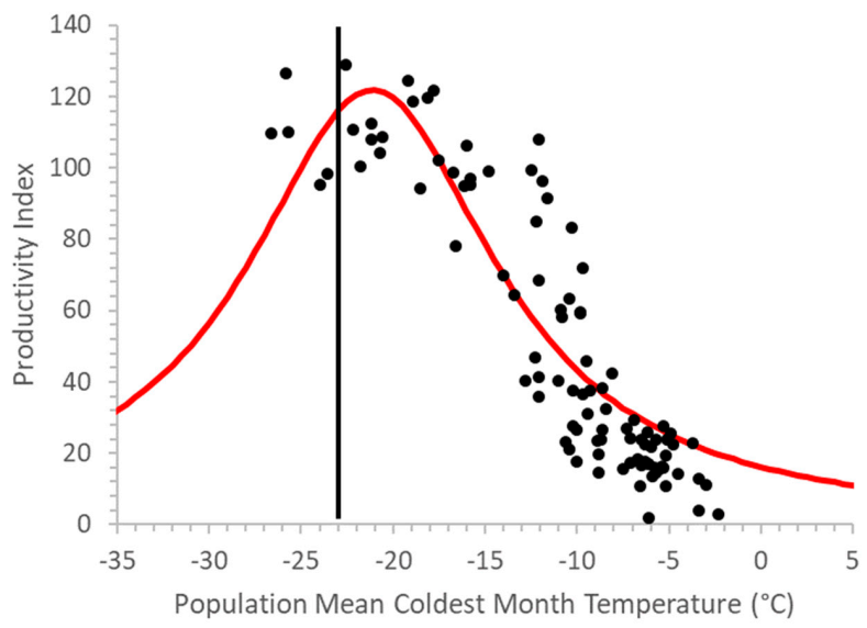 Forests 12 00009 g003 Forests 12 00009 g003
