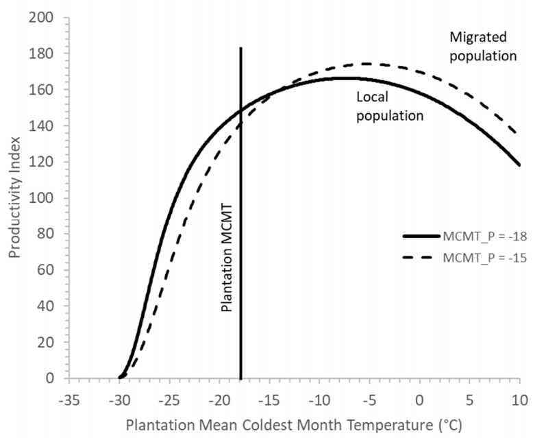 Forests 12 00009 g004 Forests 12 00009 g004