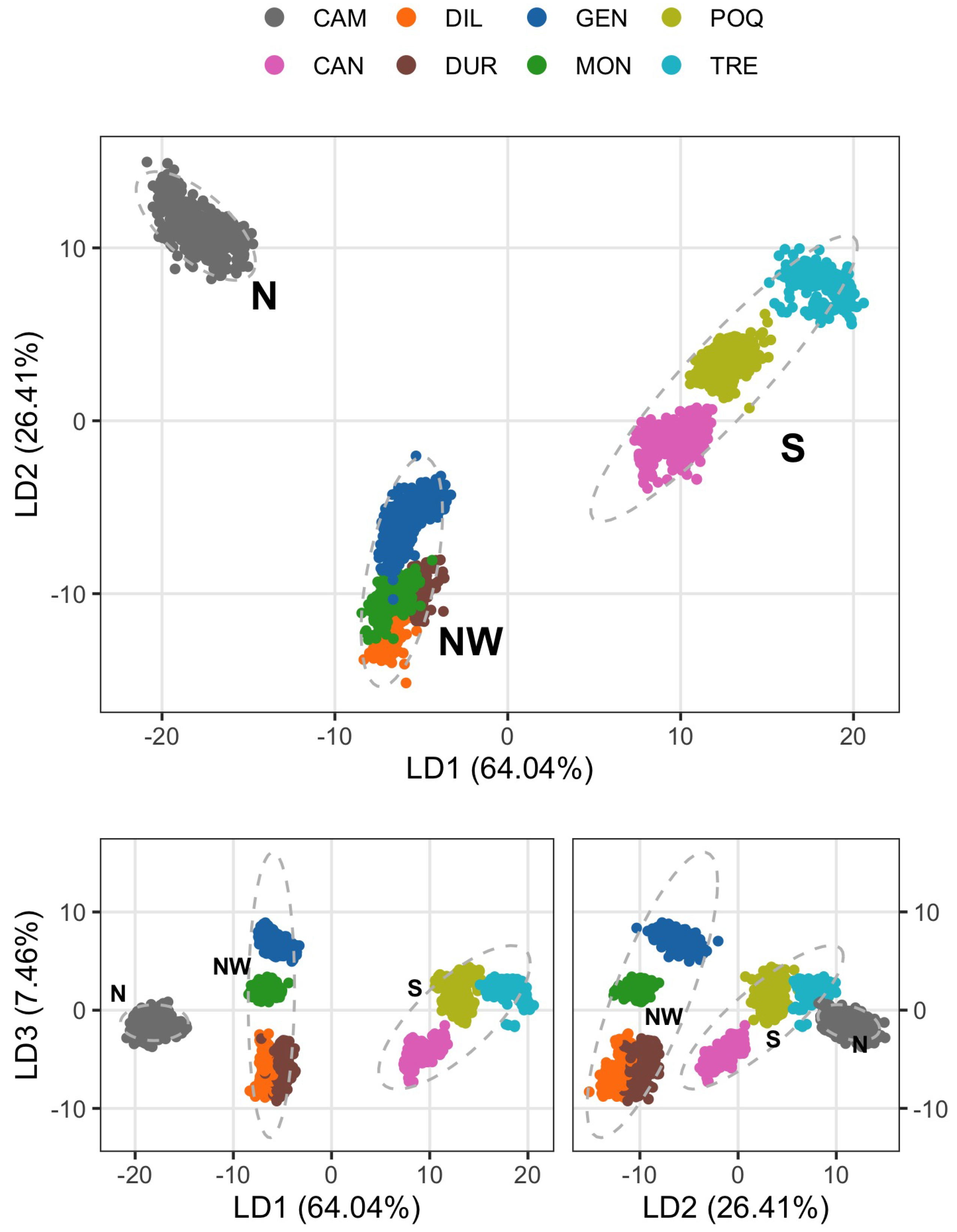 Forests 12 00010 g003 Forests 12 00010 g003