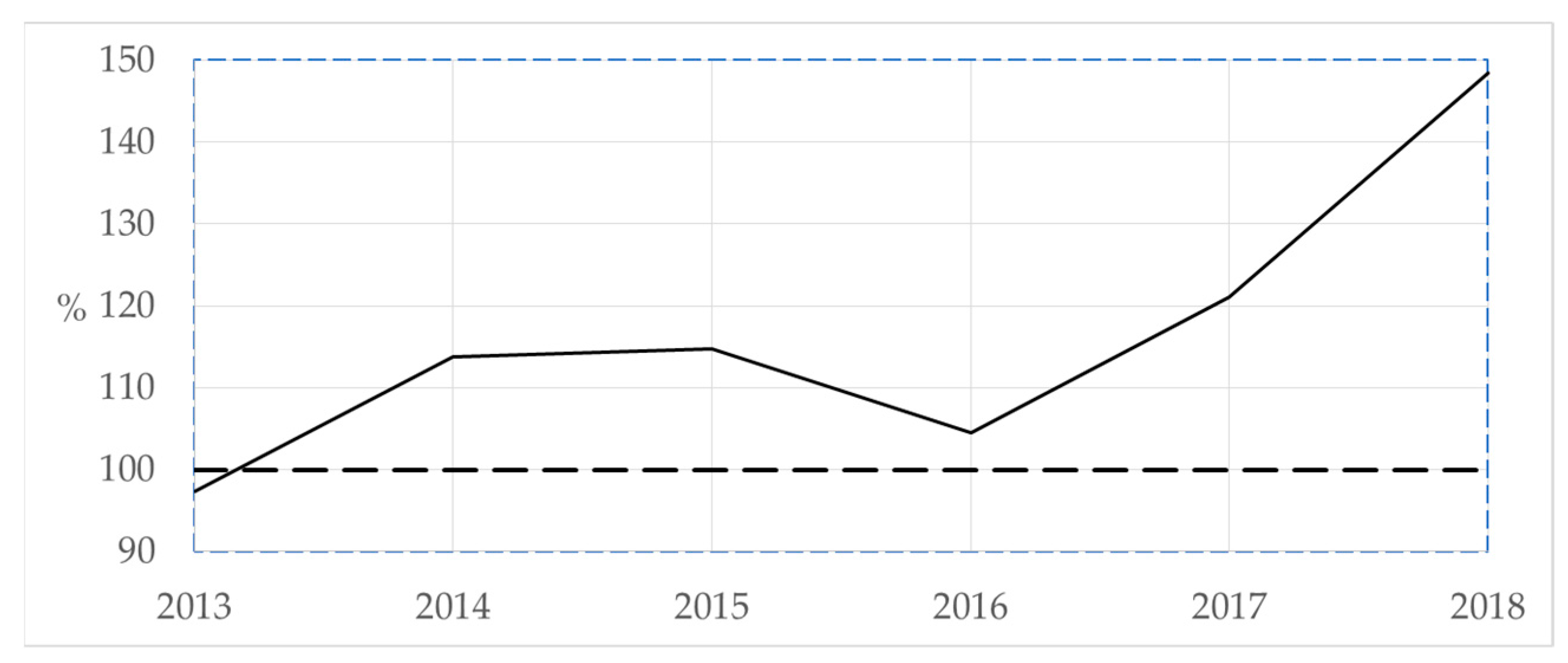 Forests 12 00013 g003