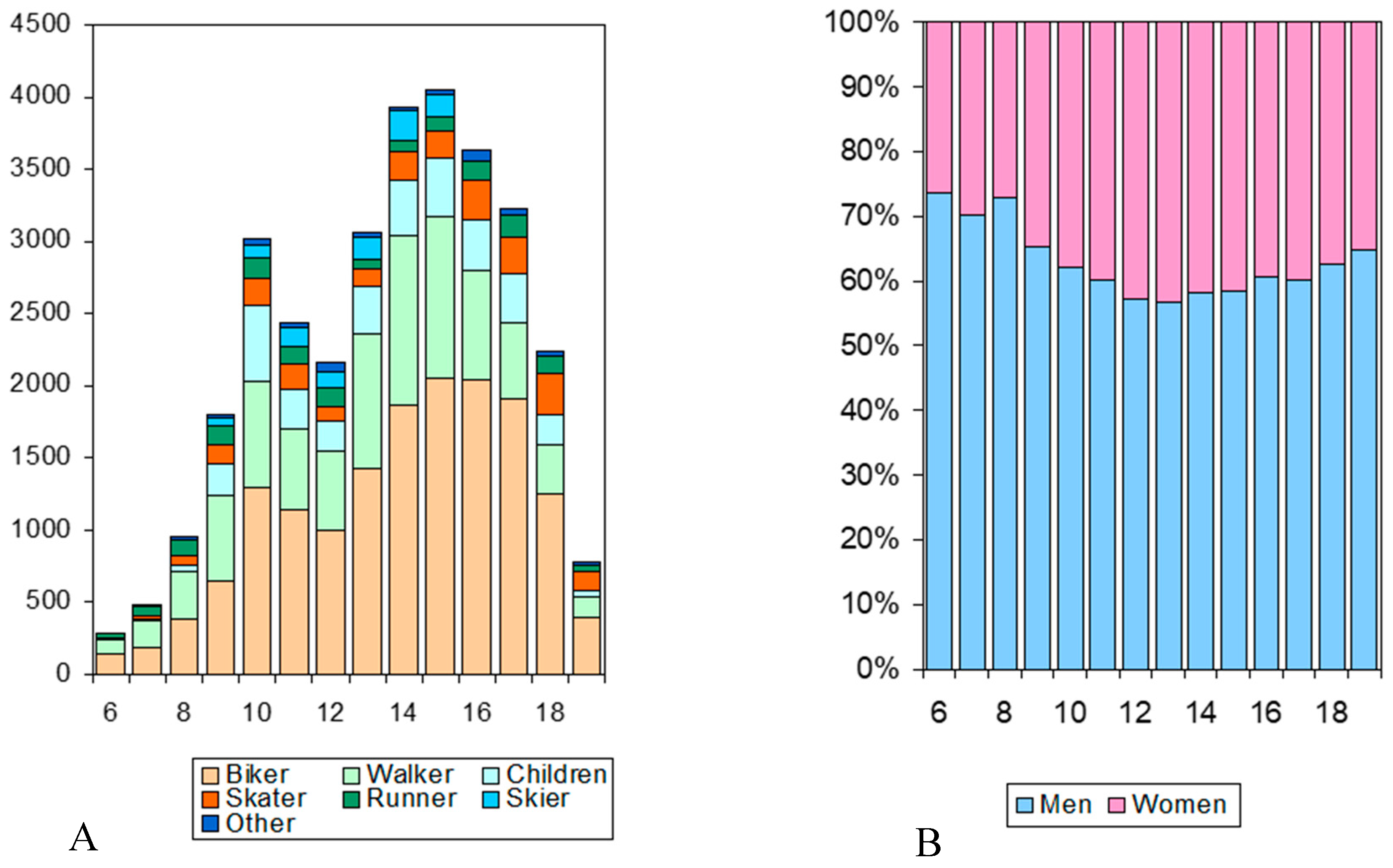 Forests 12 00013 g004
