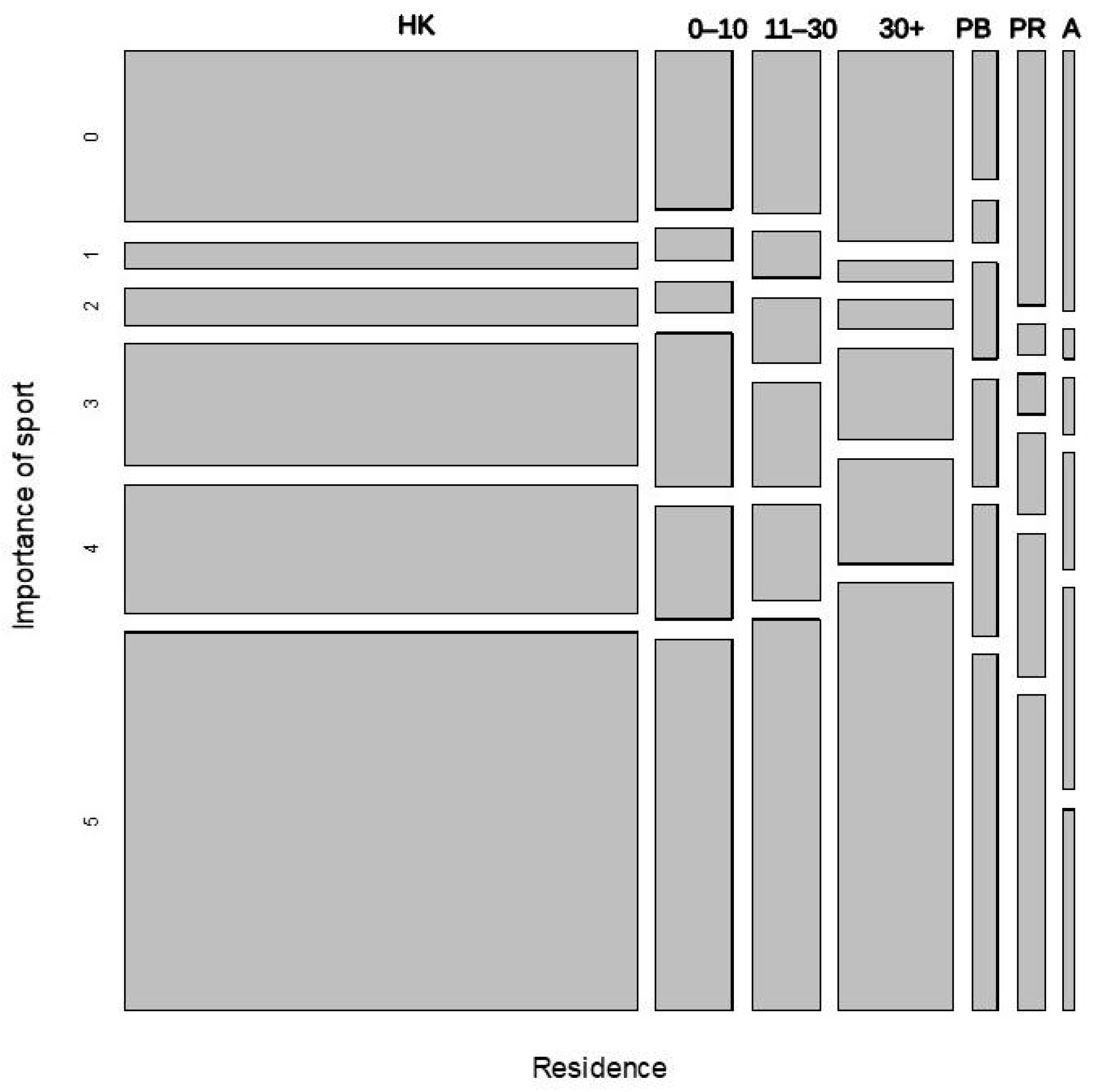 Forests 12 00013 g006