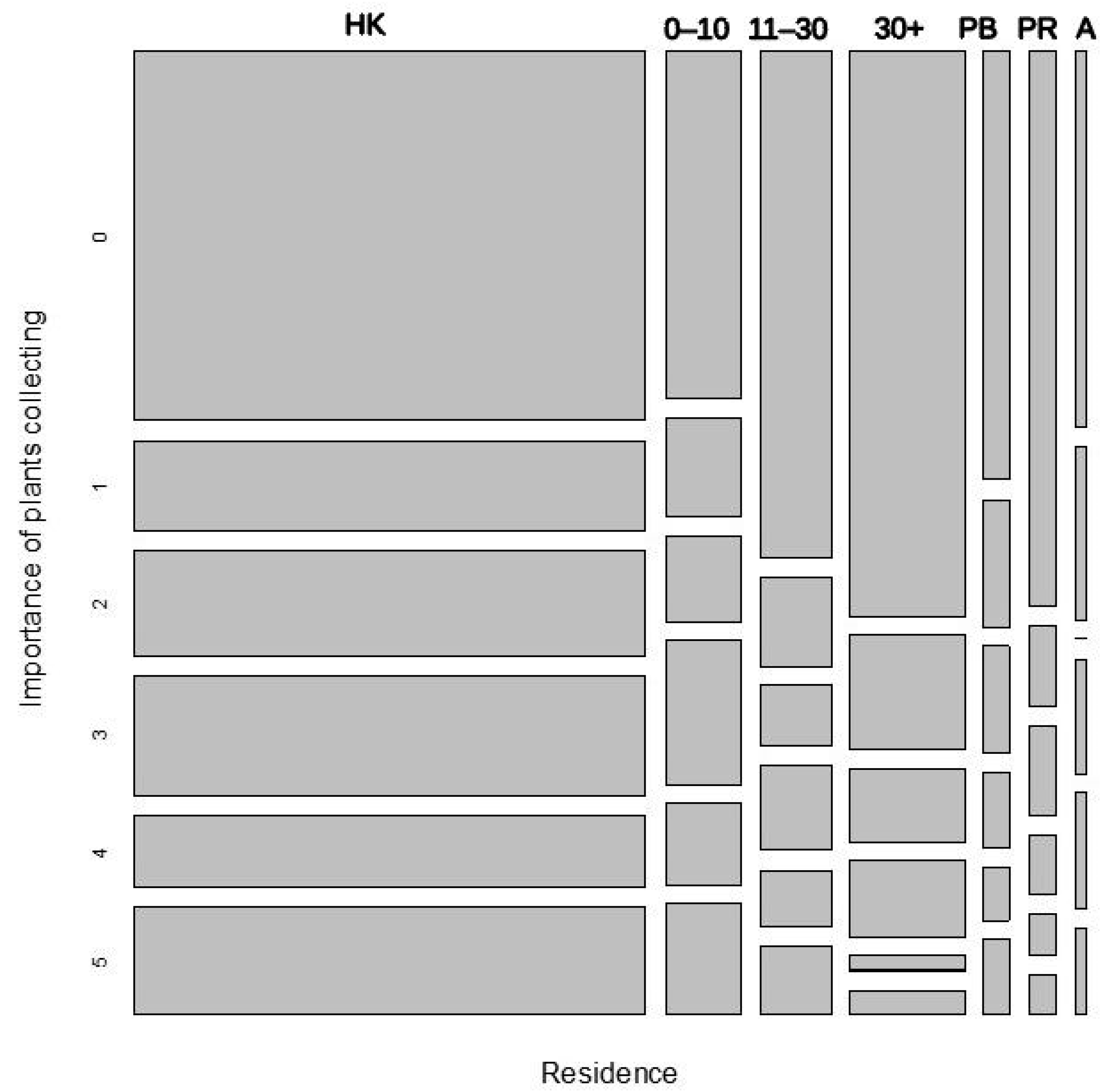 Forests 12 00013 g007