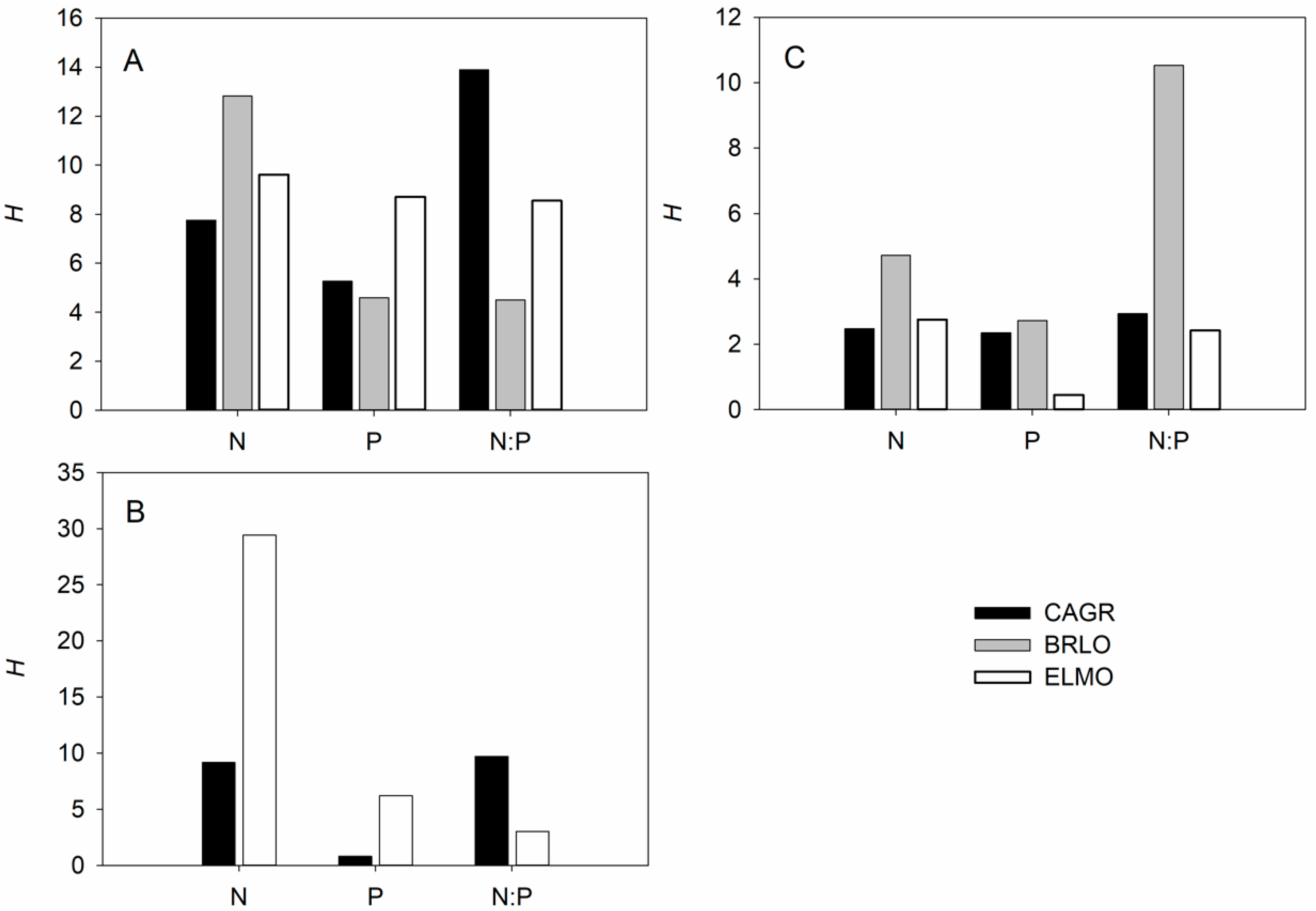 Forests 12 00016 g002 Forests 12 00016 g002