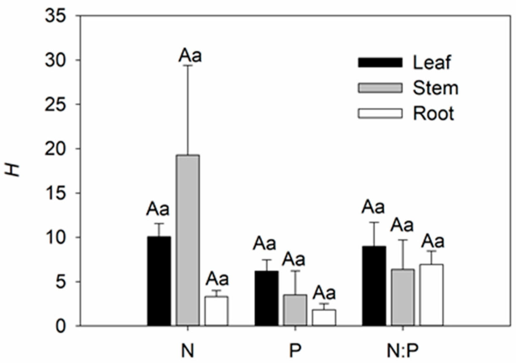 Forests 12 00016 g003 Forests 12 00016 g003
