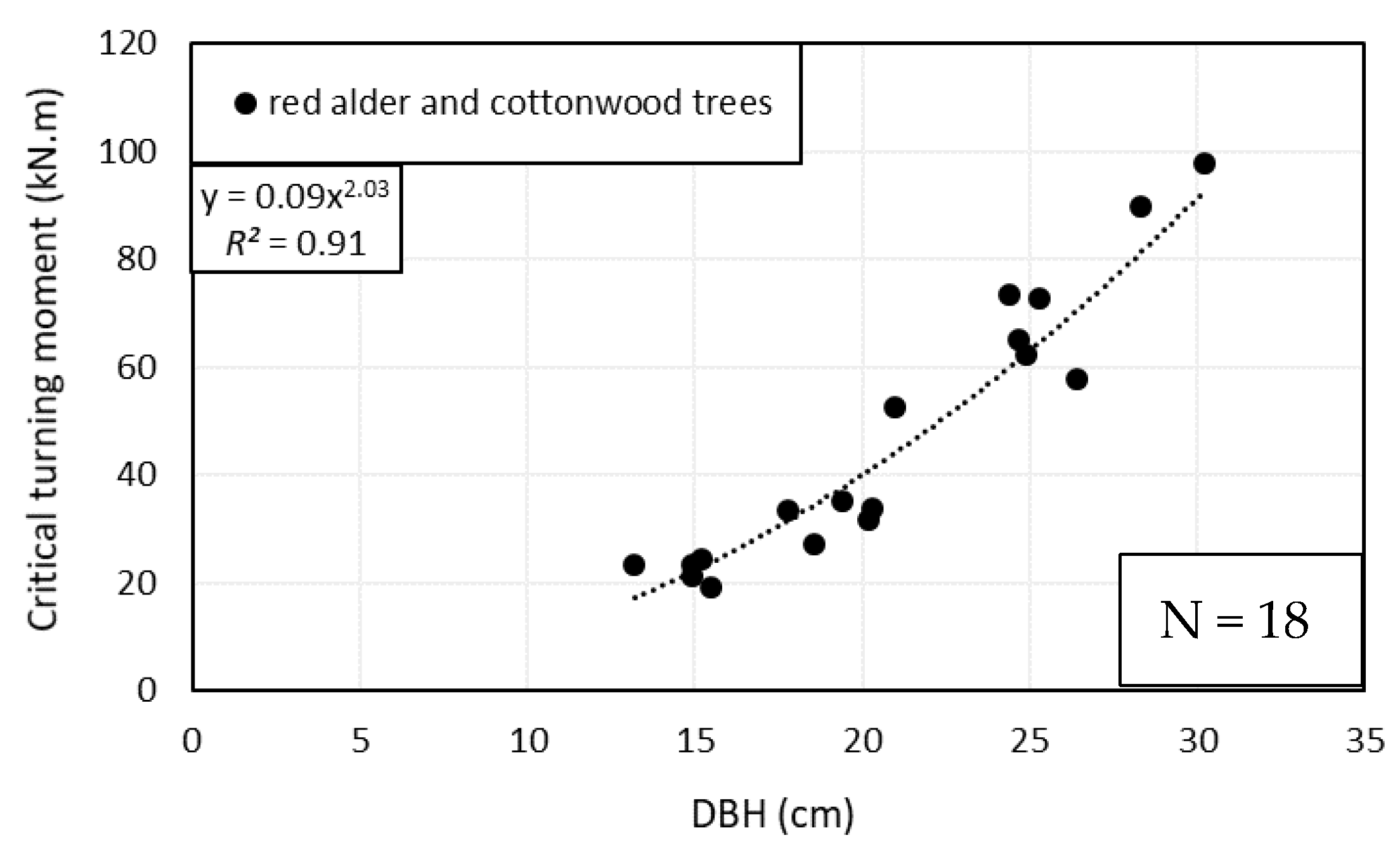 Forests 12 00017 g004
