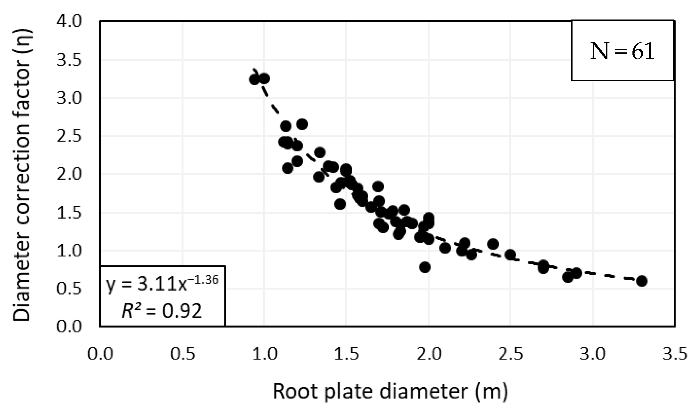 Forests 12 00017 g005