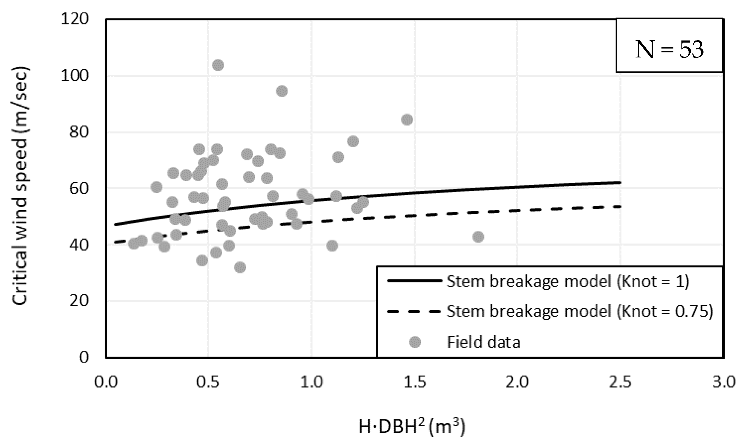 Forests 12 00017 g007