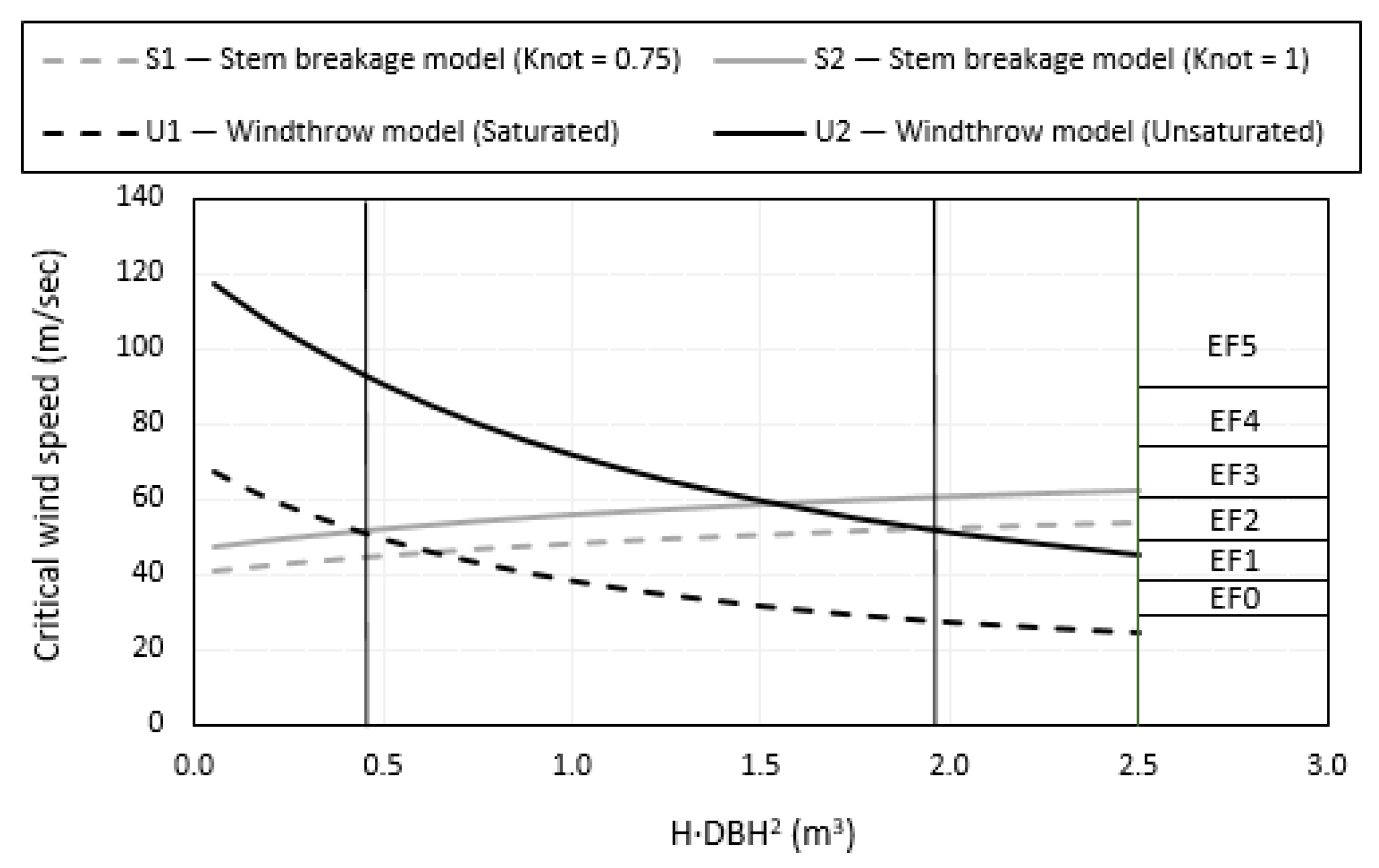 Forests 12 00017 g008