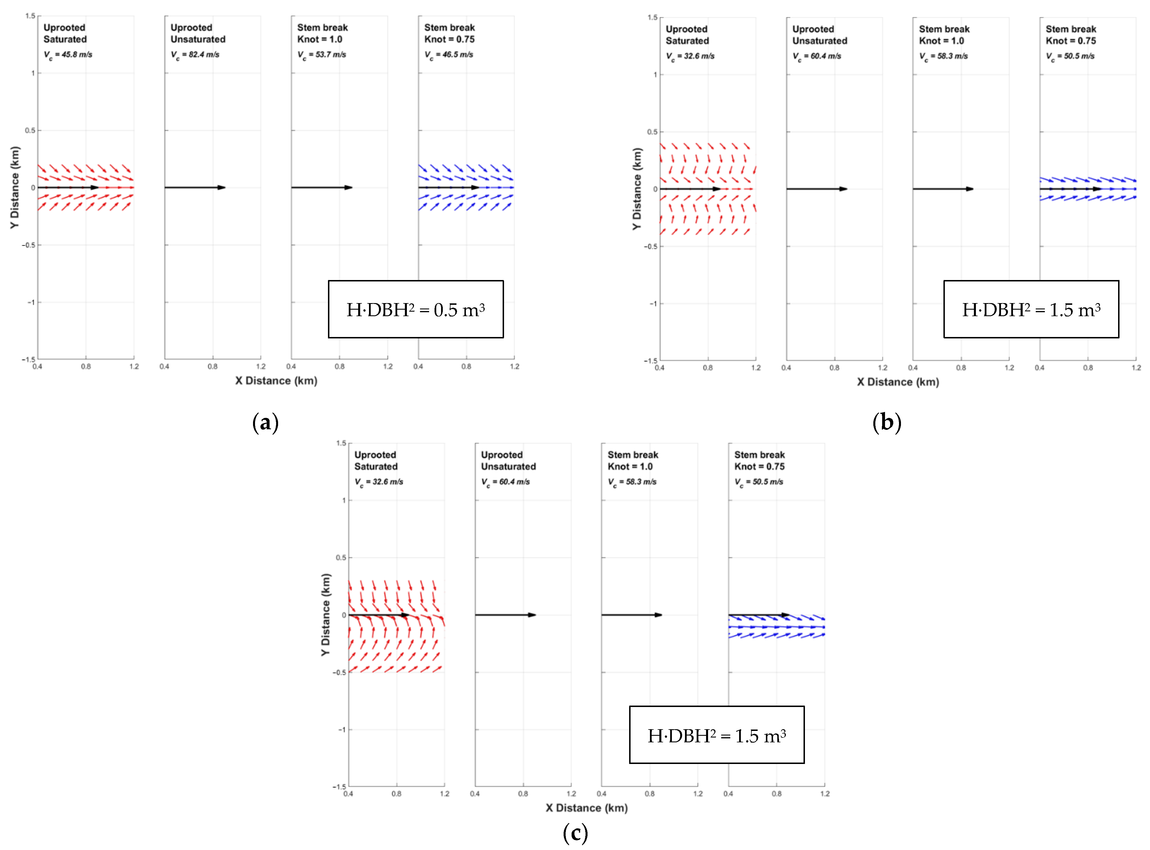 Forests 12 00017 g009