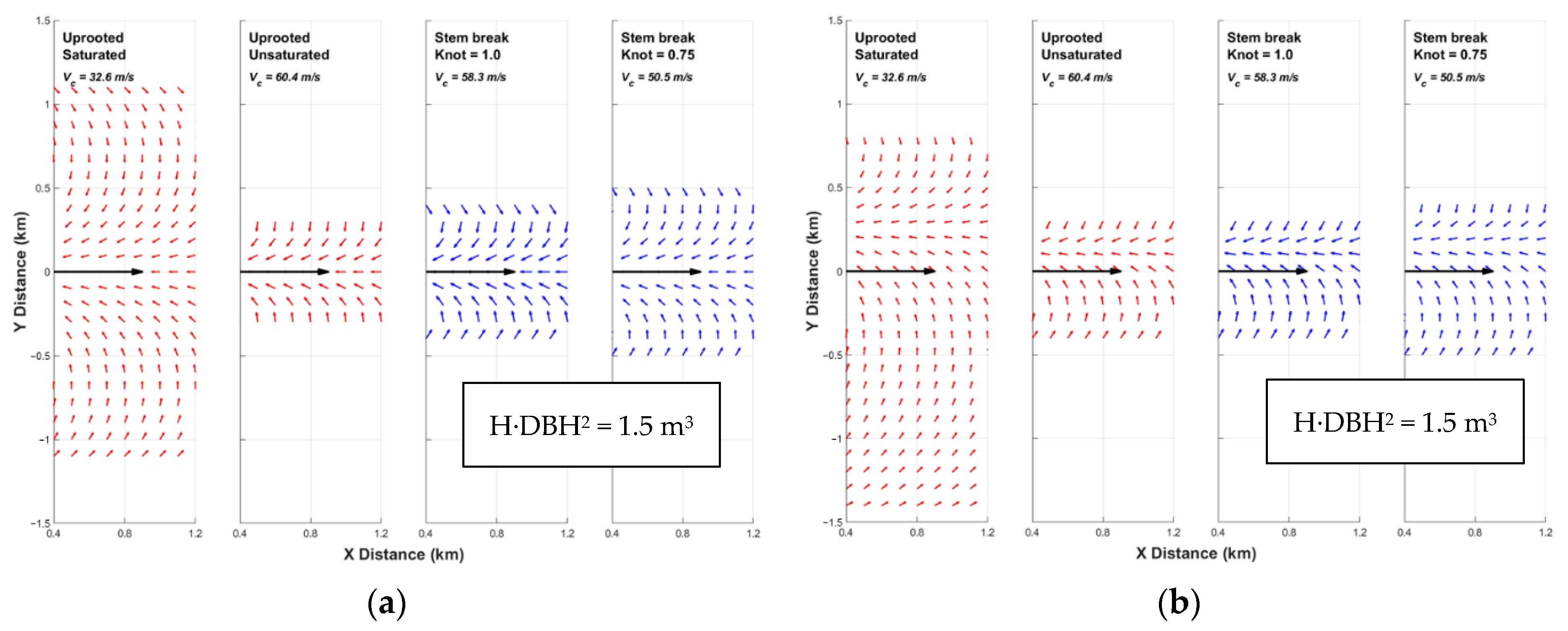 Forests 12 00017 g010
