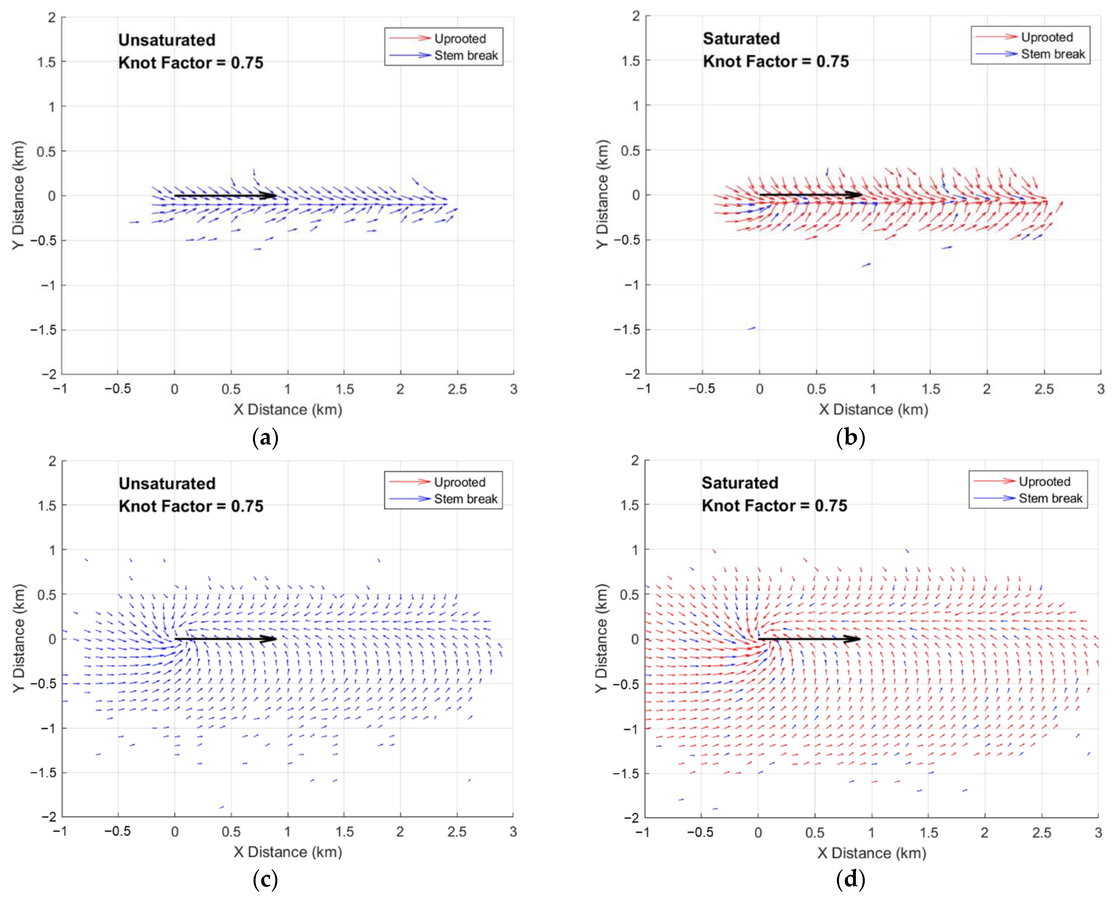 Forests 12 00017 g011