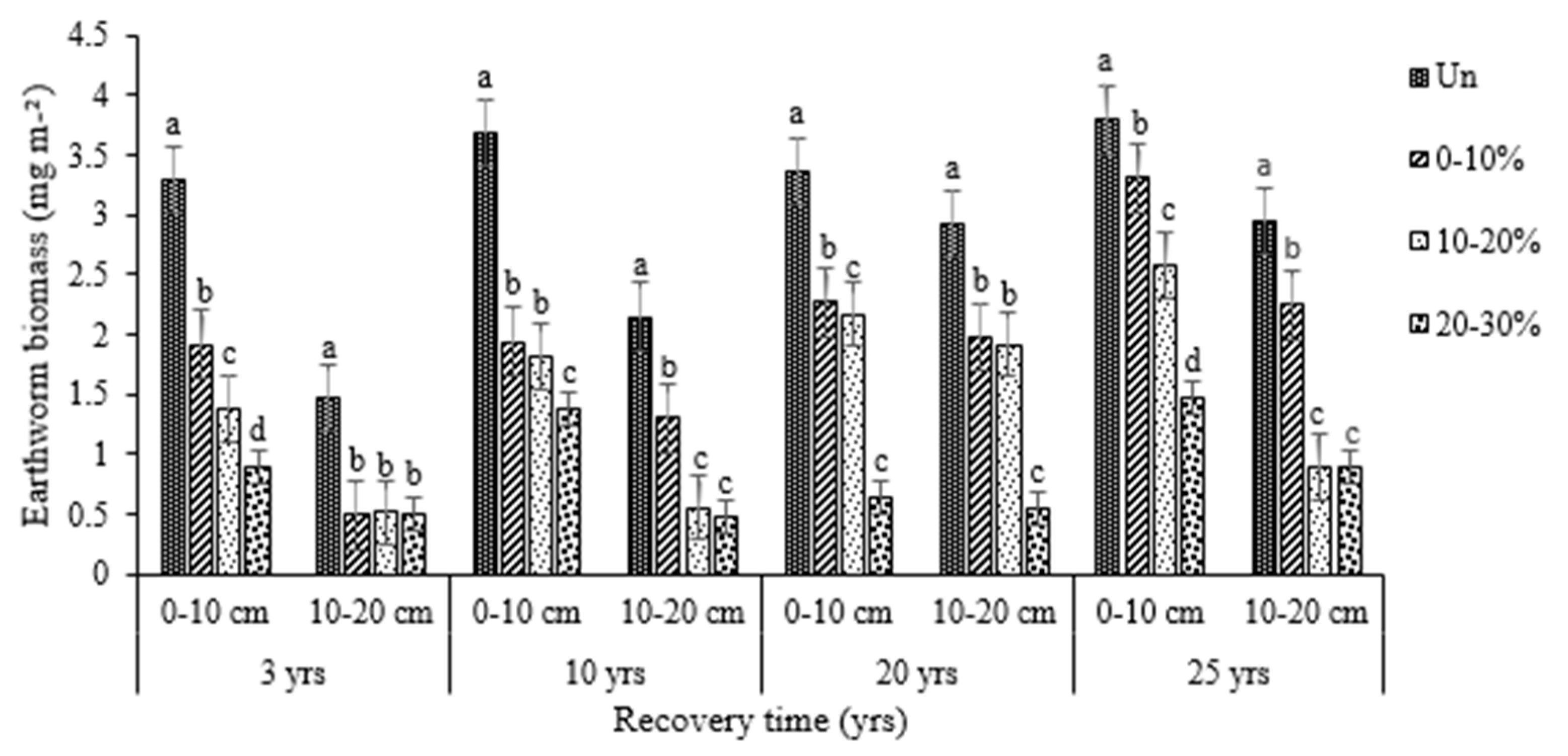 Forests 12 00018 g004