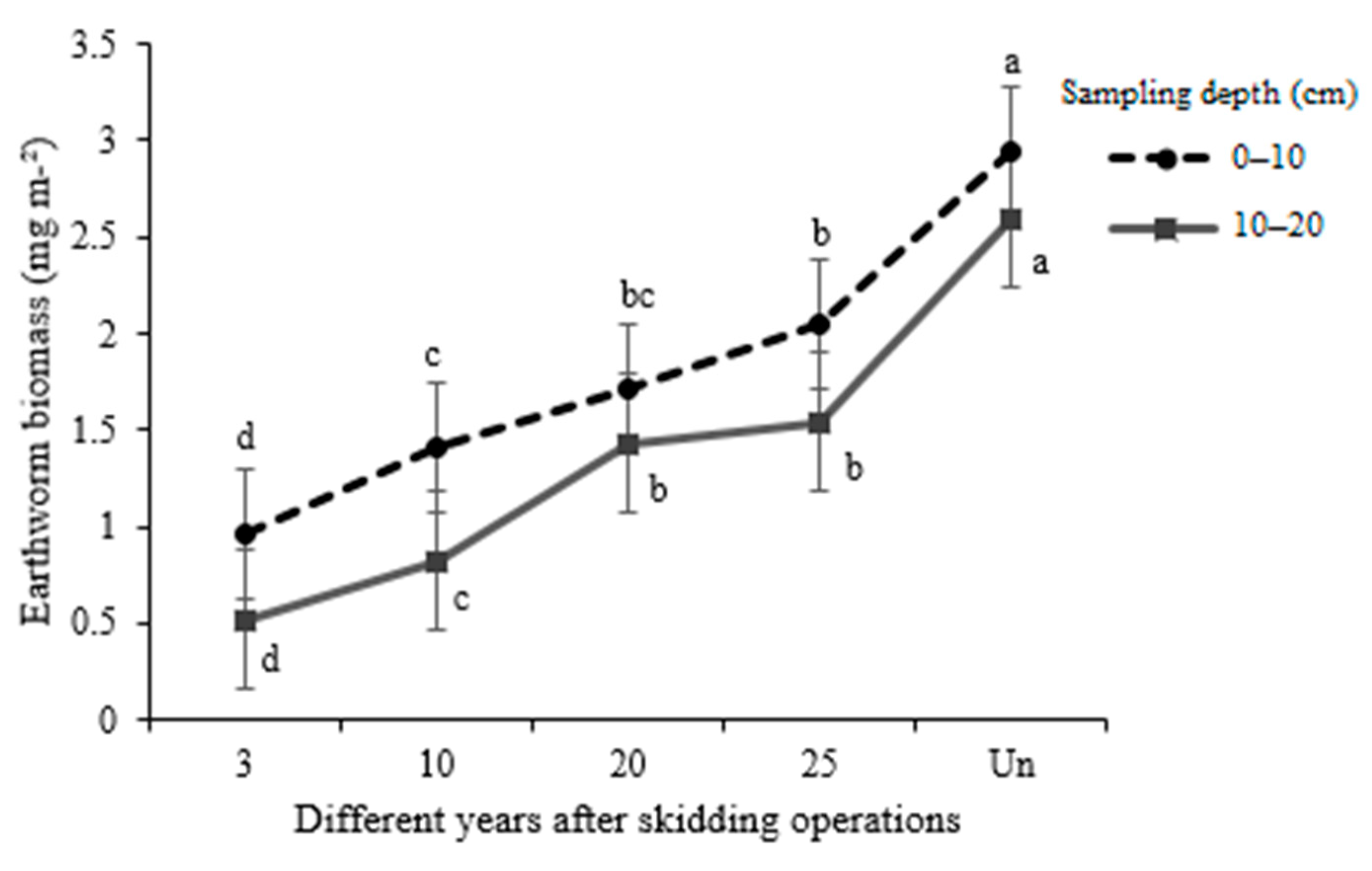 Forests 12 00018 g006