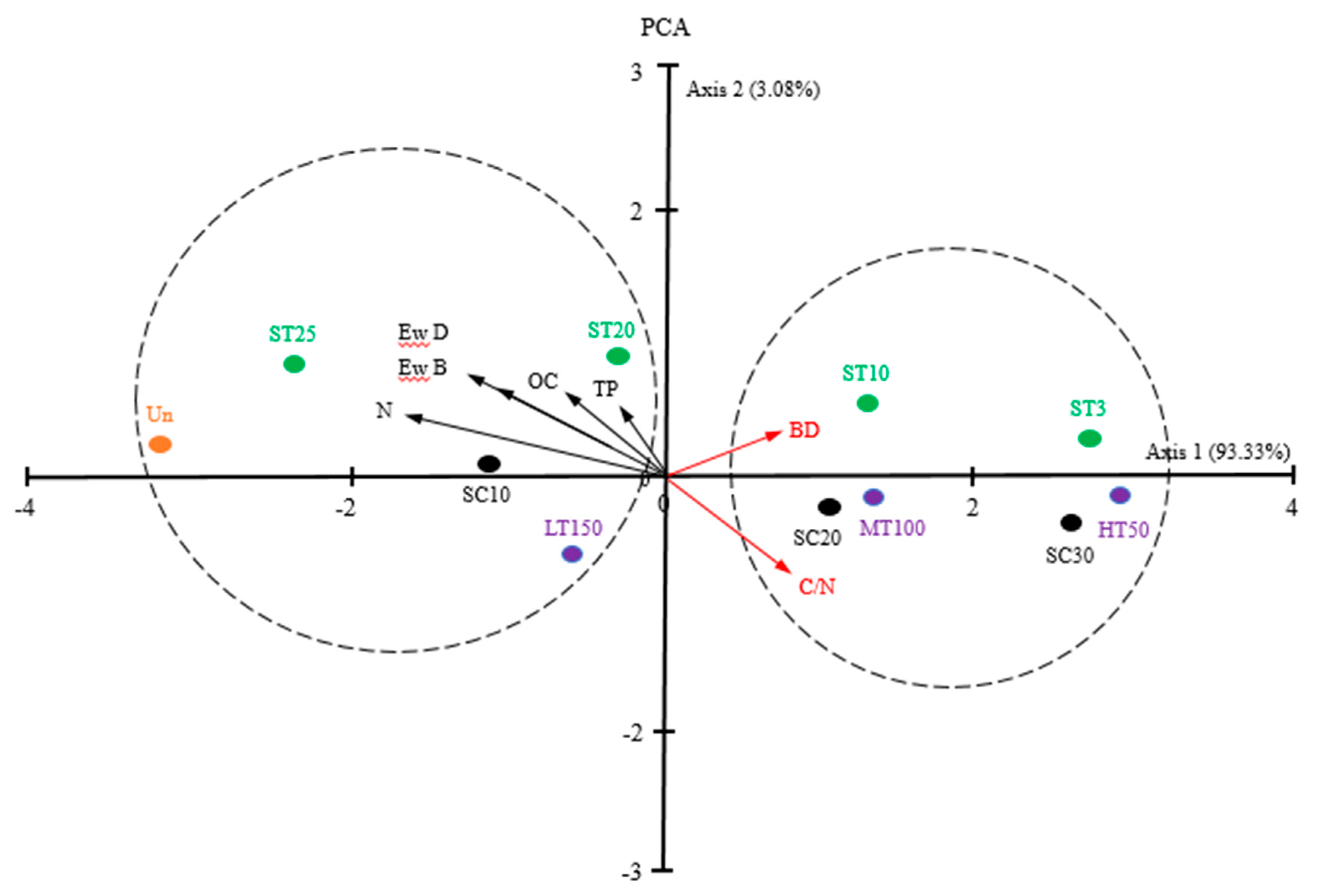 Forests 12 00018 g007