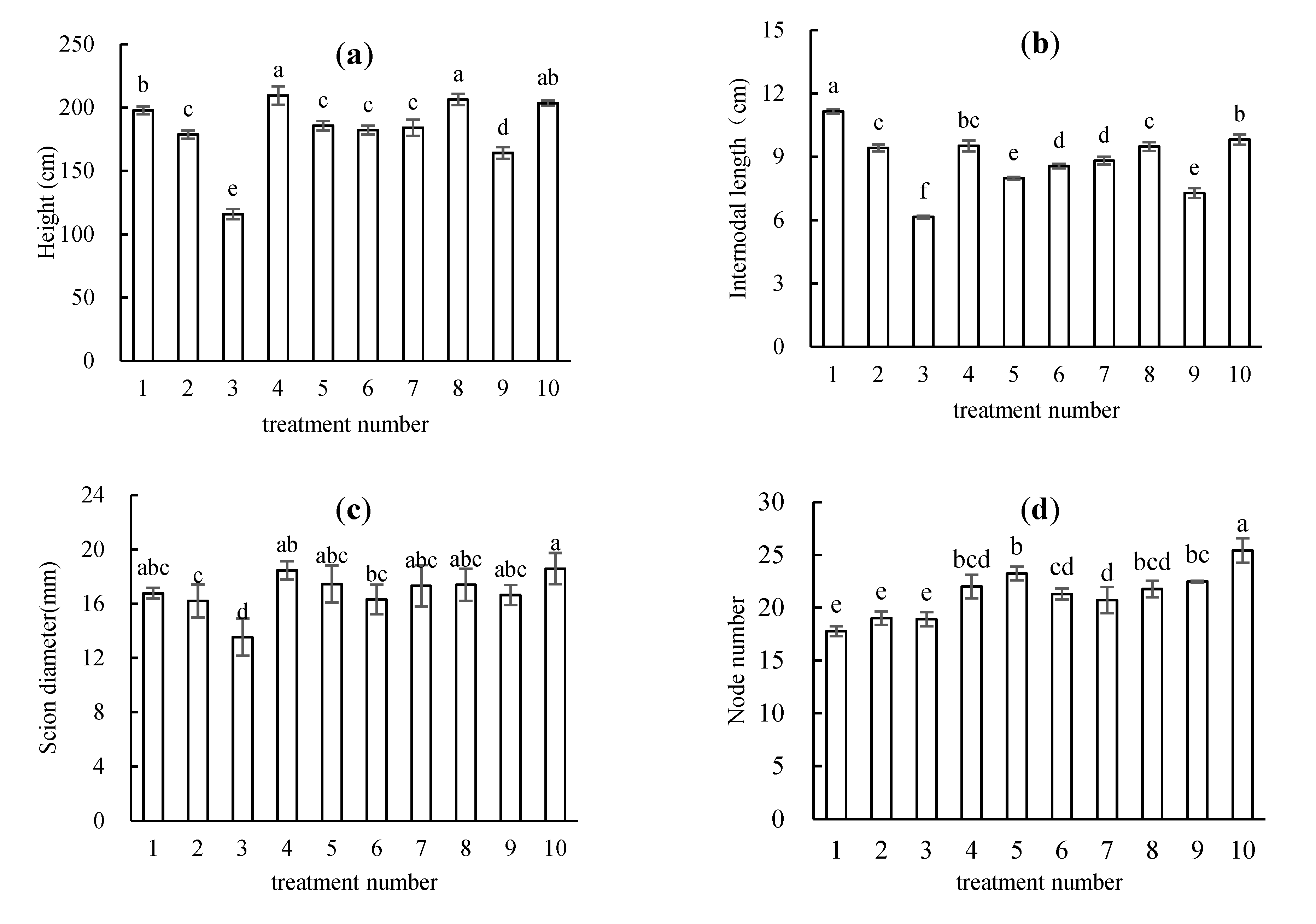 Forests 12 00019 g001 Forests 12 00019 g001