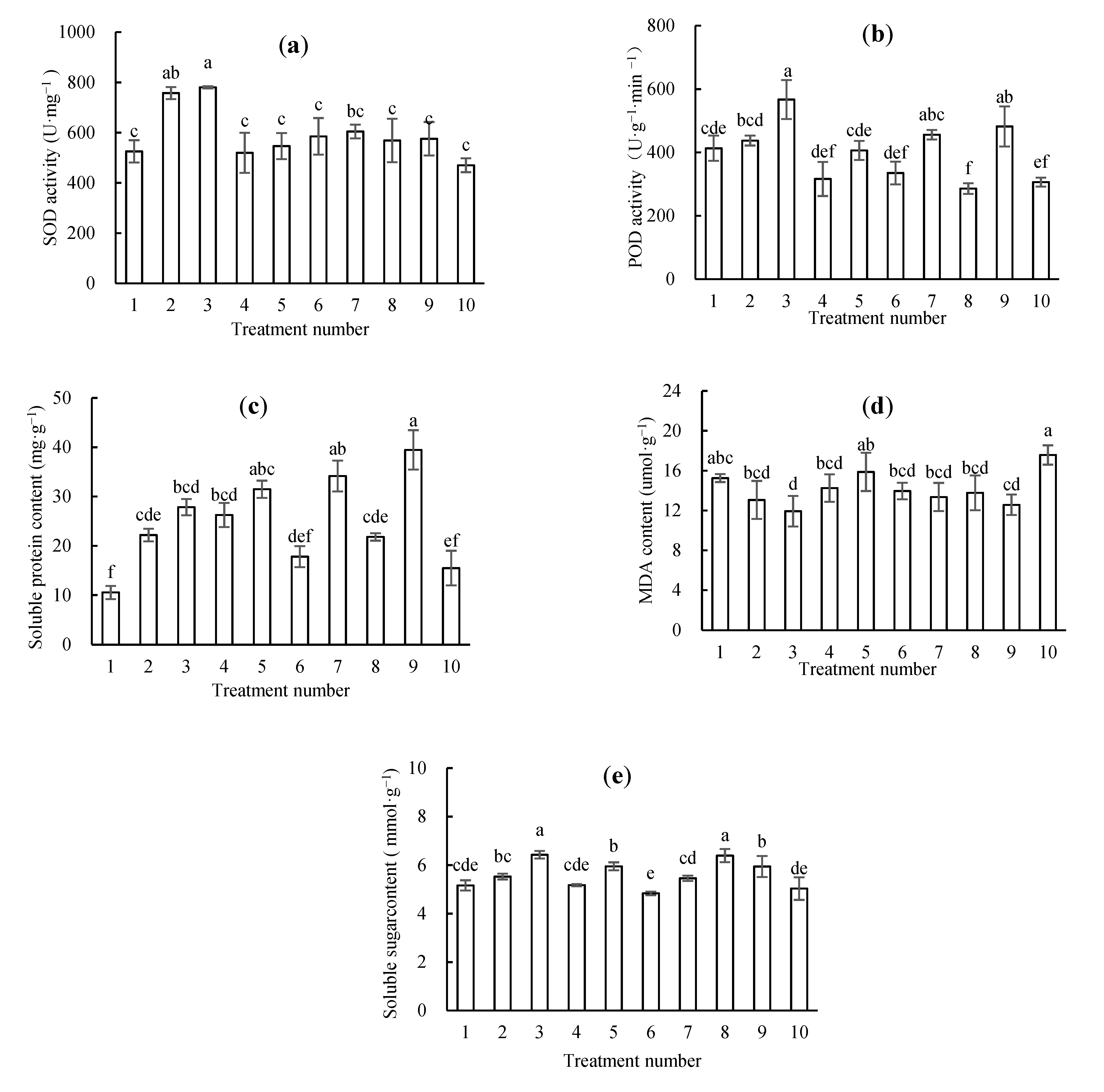 Forests 12 00019 g002 Forests 12 00019 g002