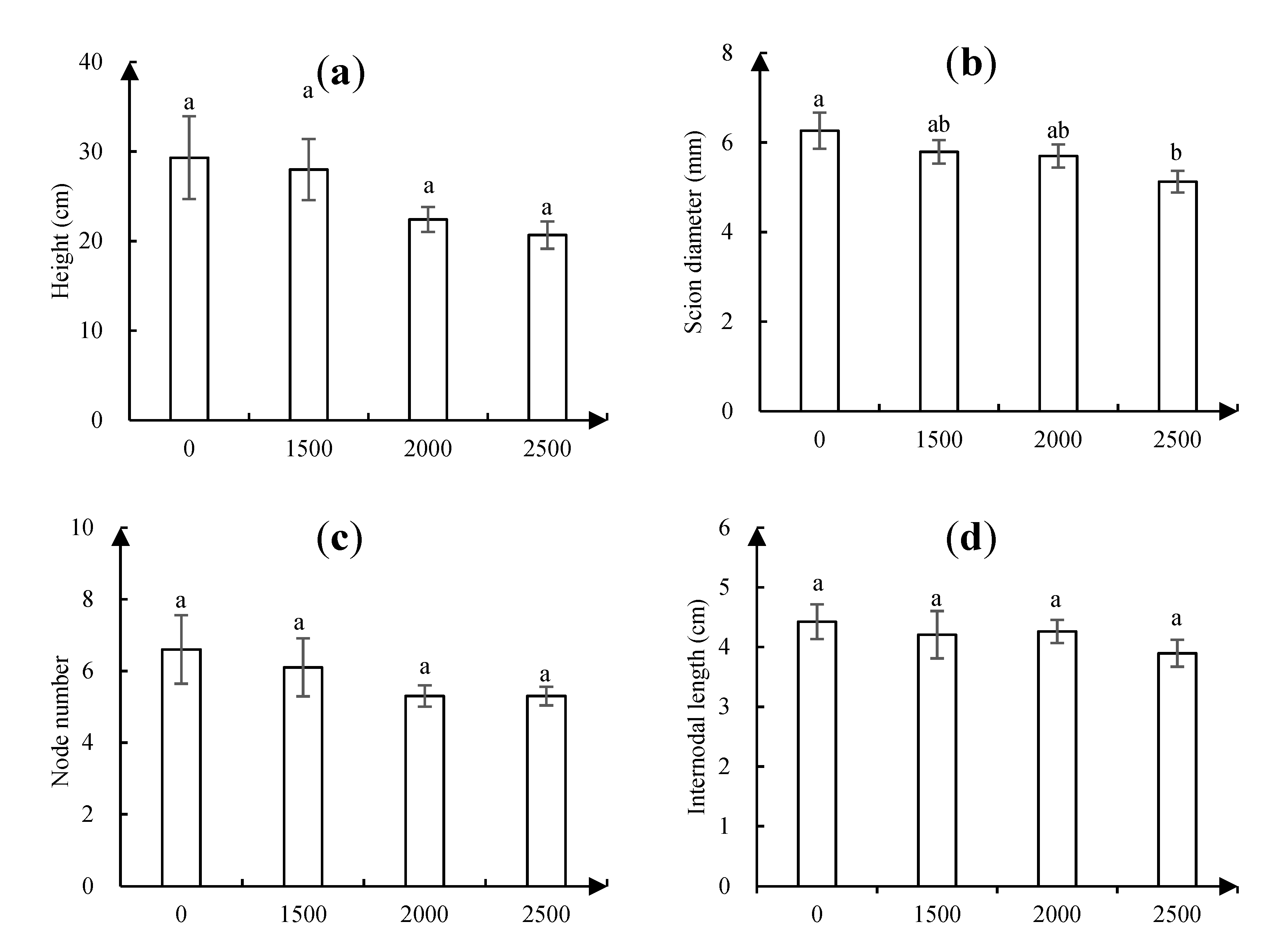 Forests 12 00019 g004 Forests 12 00019 g004
