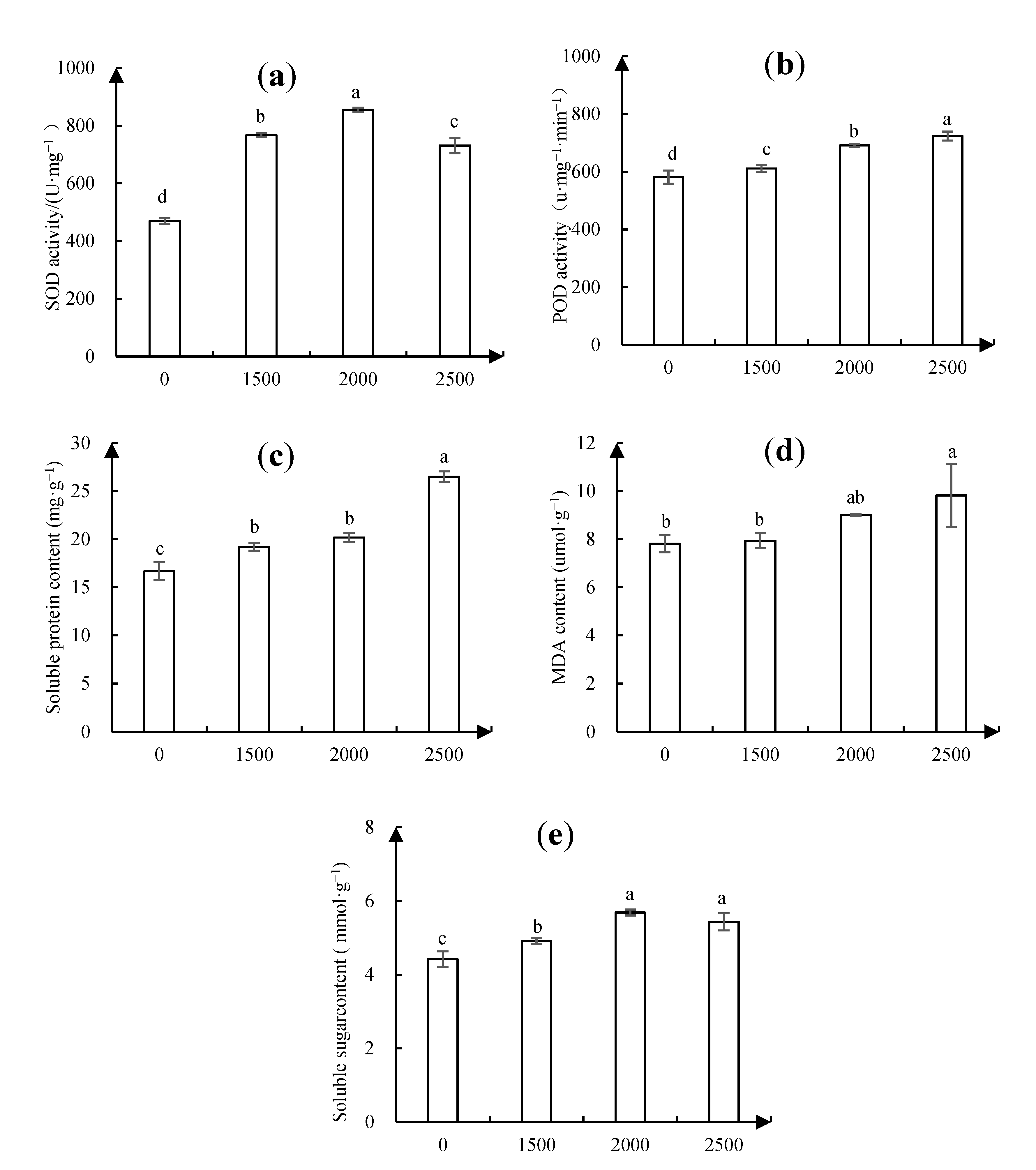 Forests 12 00019 g005 Forests 12 00019 g005