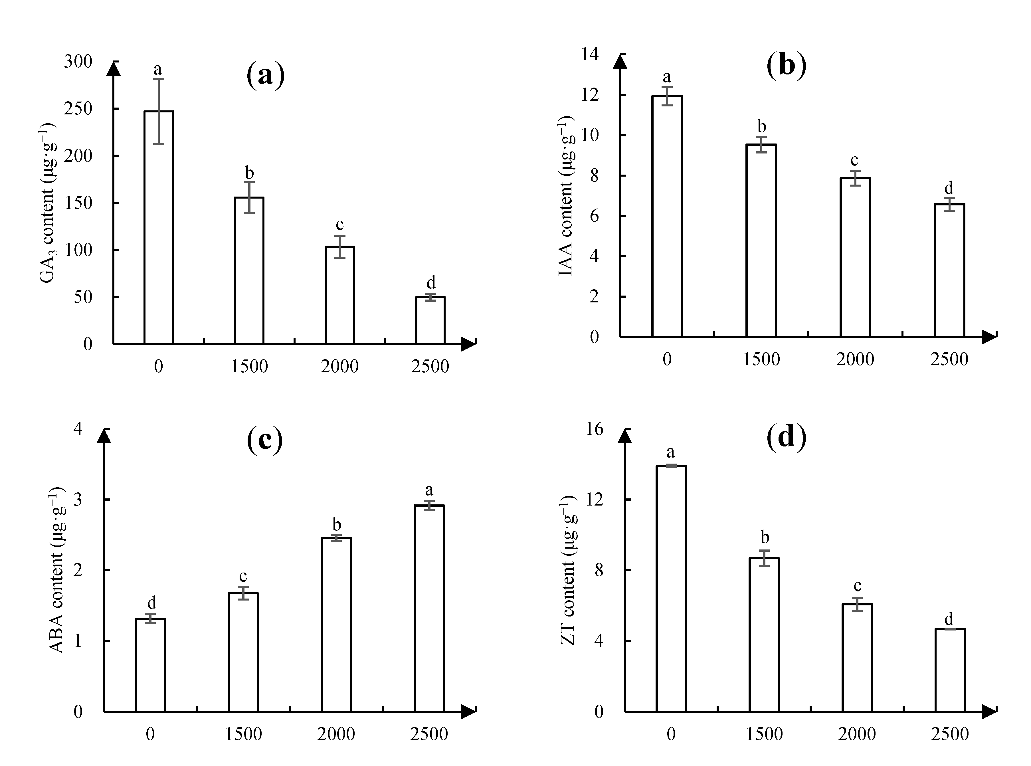 Forests 12 00019 g006 Forests 12 00019 g006