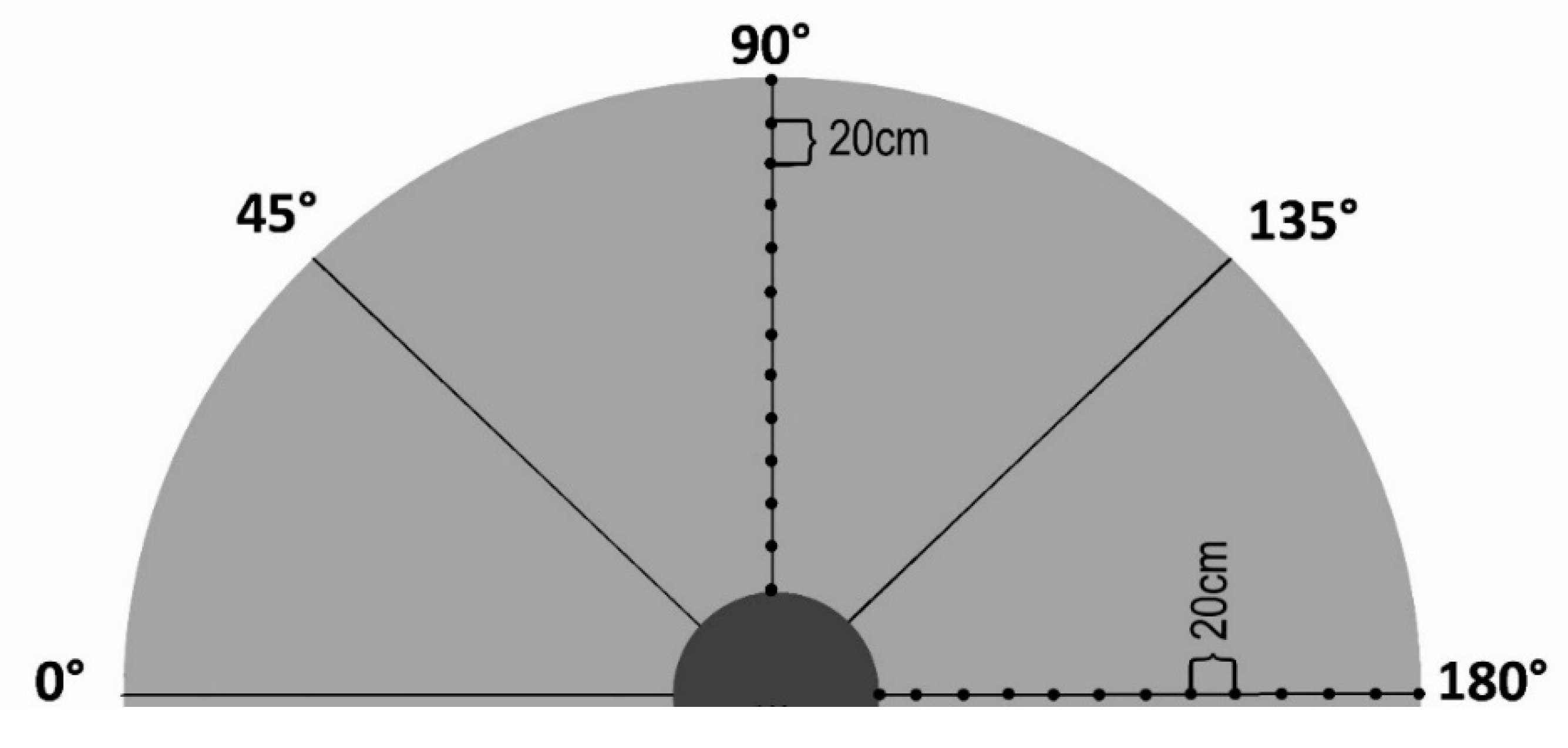 Forests 12 00020 g001