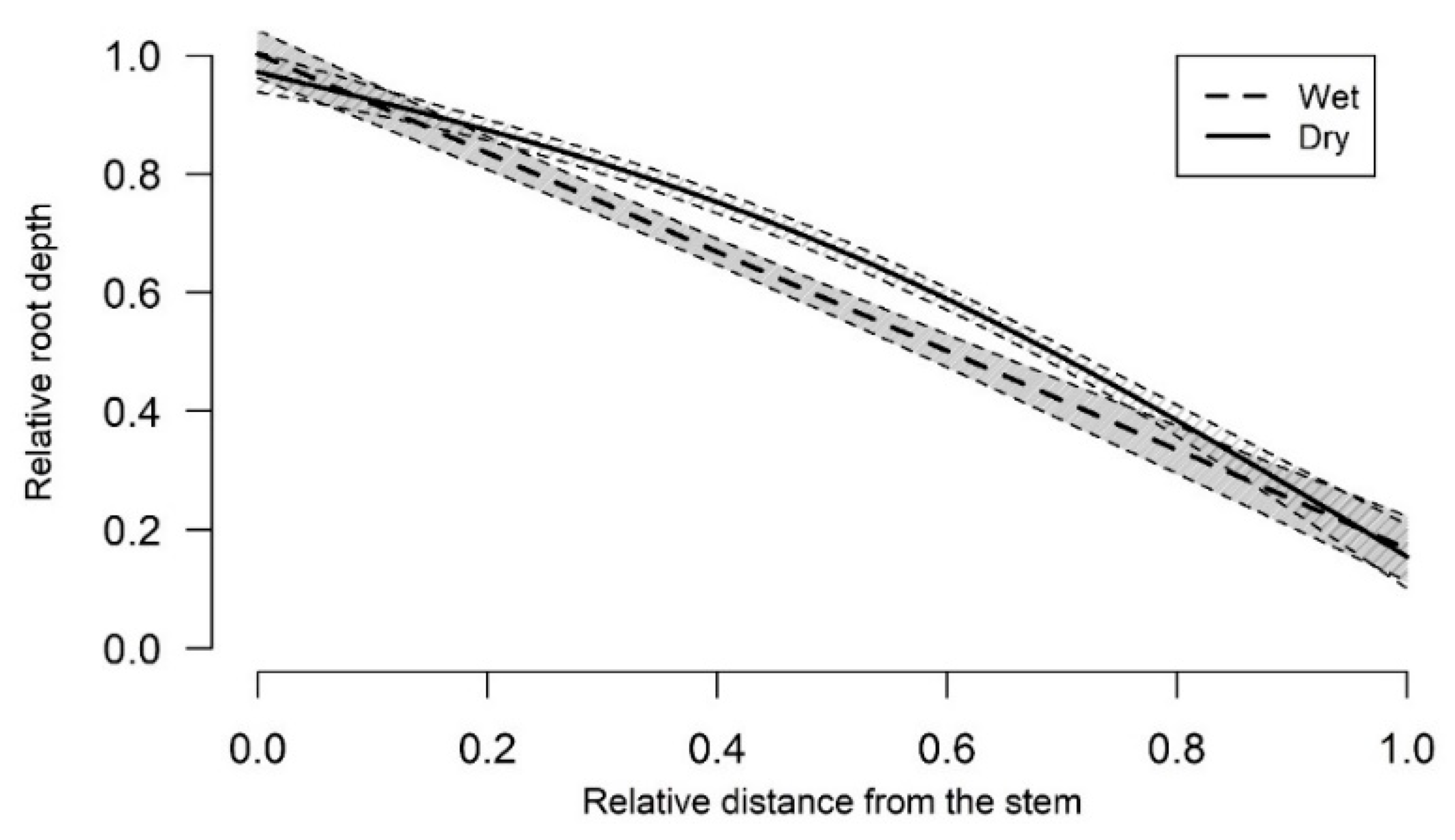 Forests 12 00020 g002