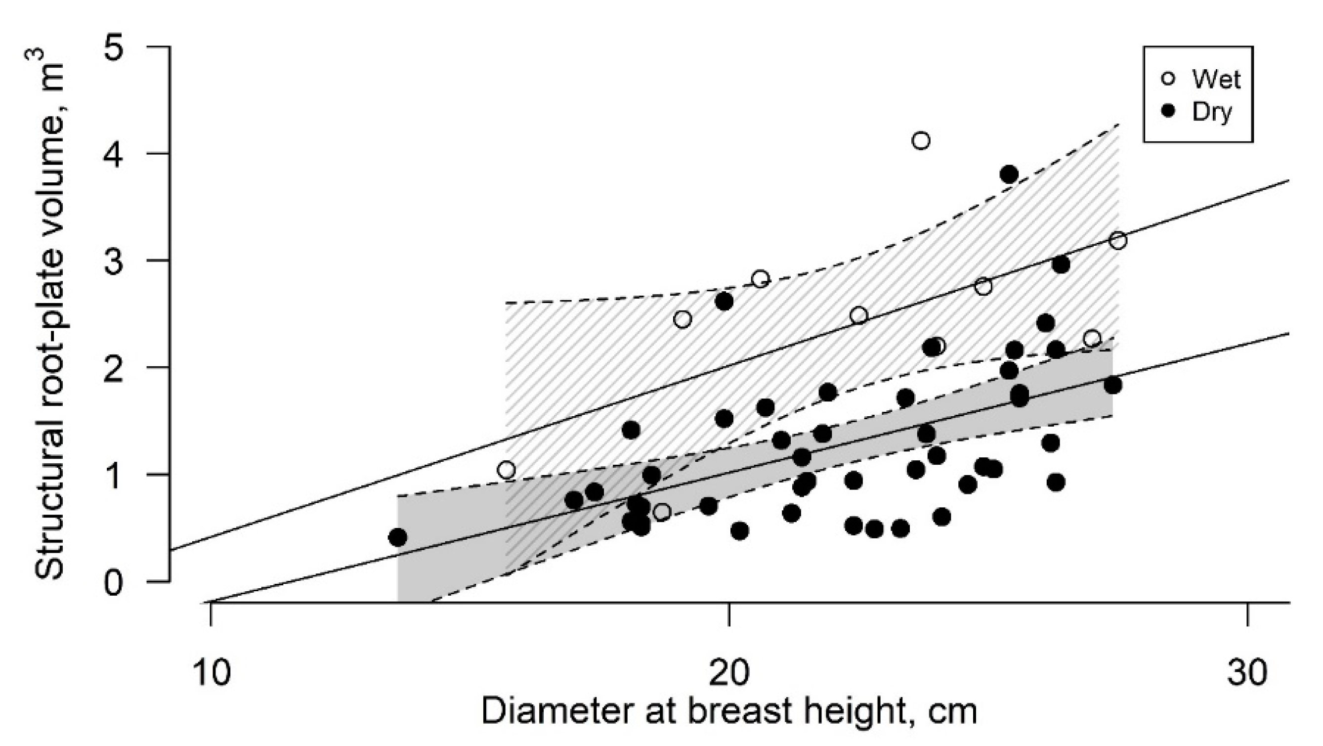 Forests 12 00020 g003