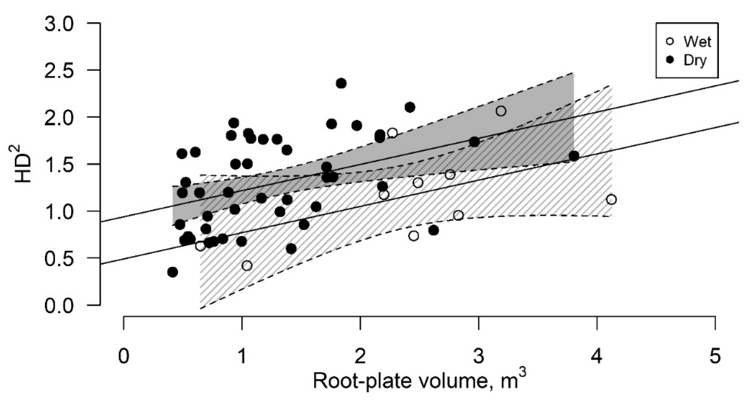 Forests 12 00020 g004