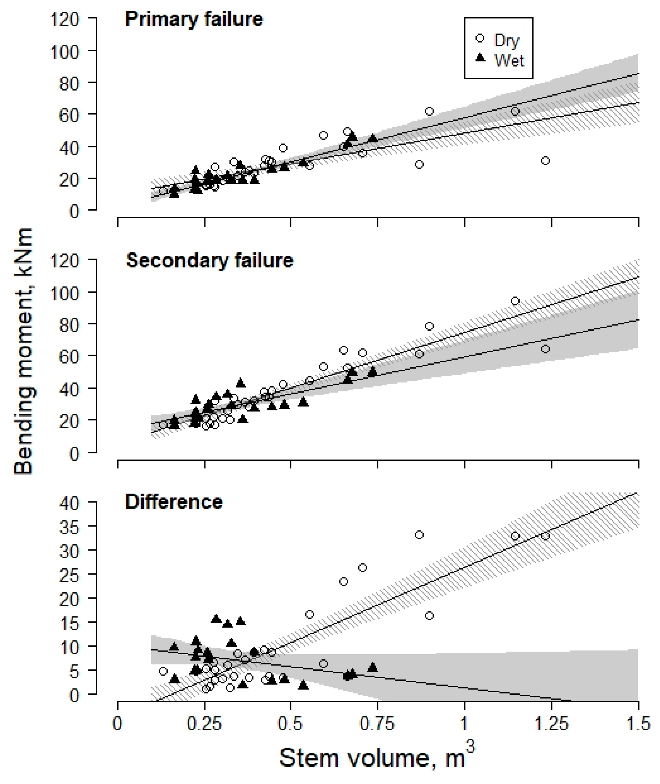 Forests 12 00021 g001 Forests 12 00021 g001