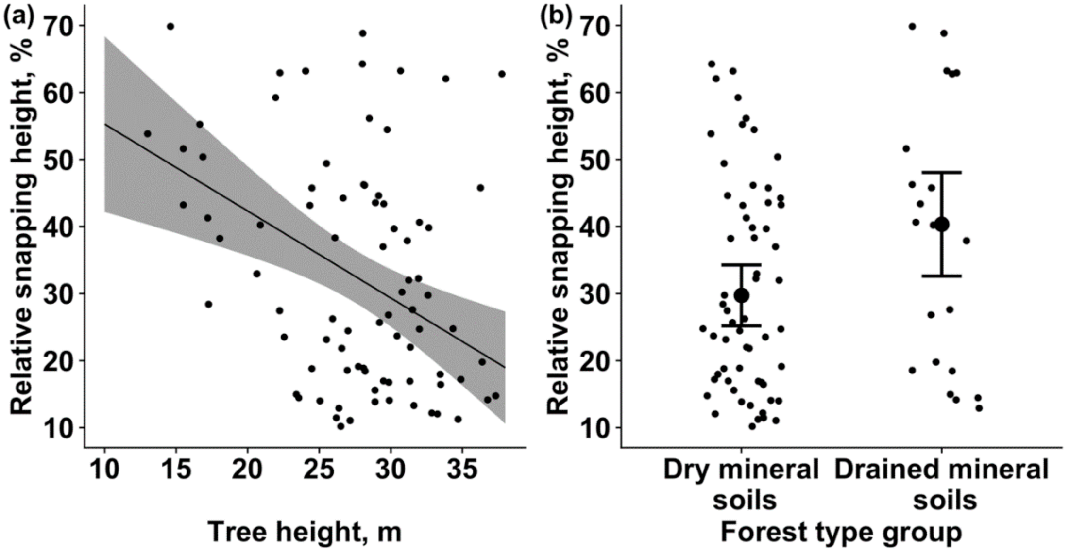 Forests 12 00028 g002