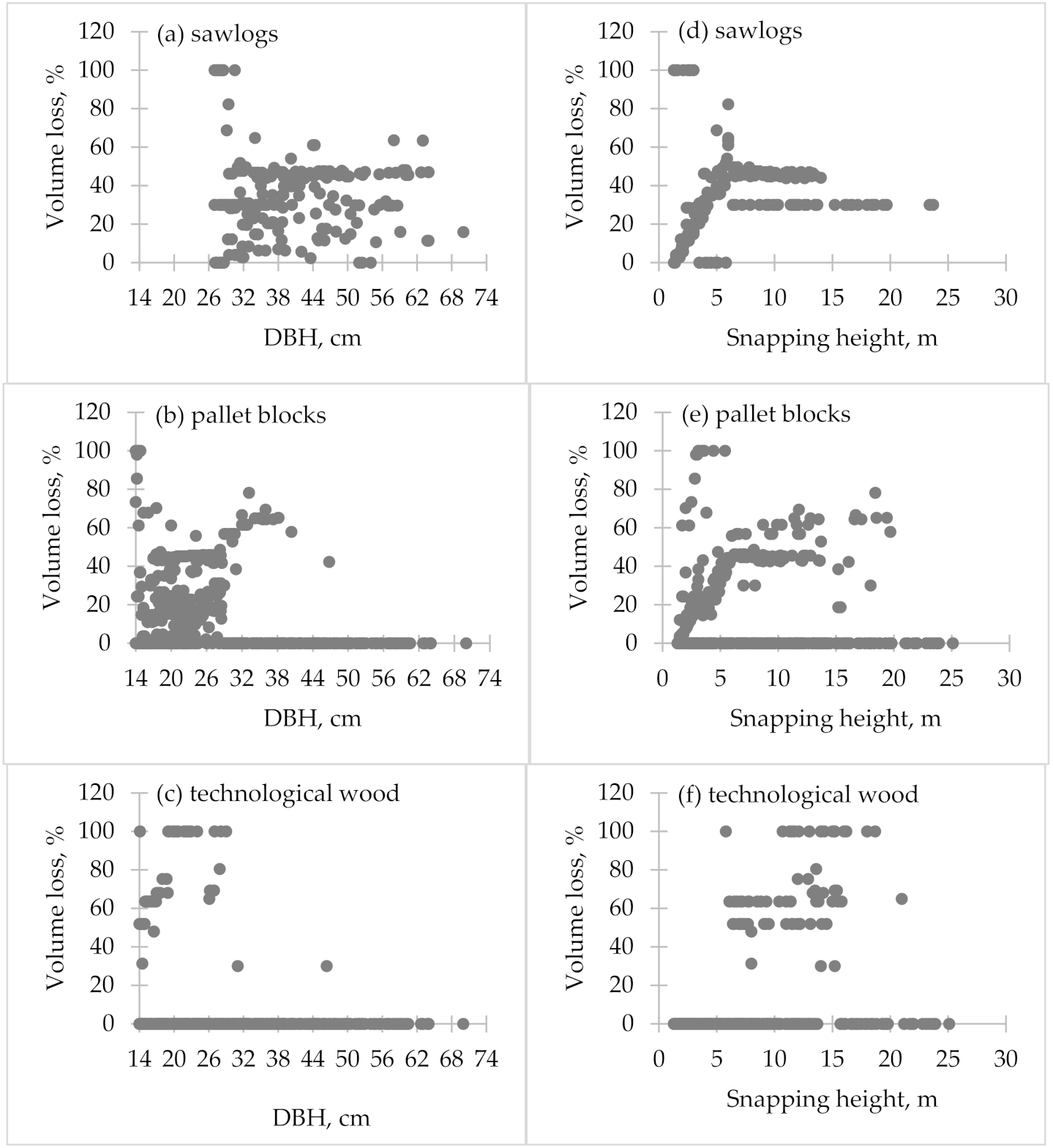 Forests 12 00028 g004