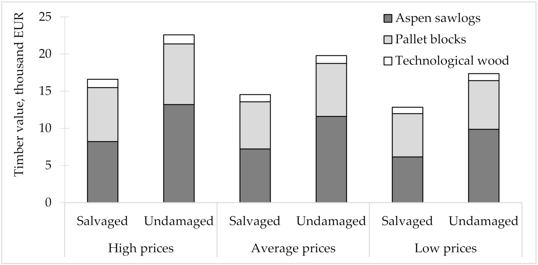 Forests 12 00028 g005
