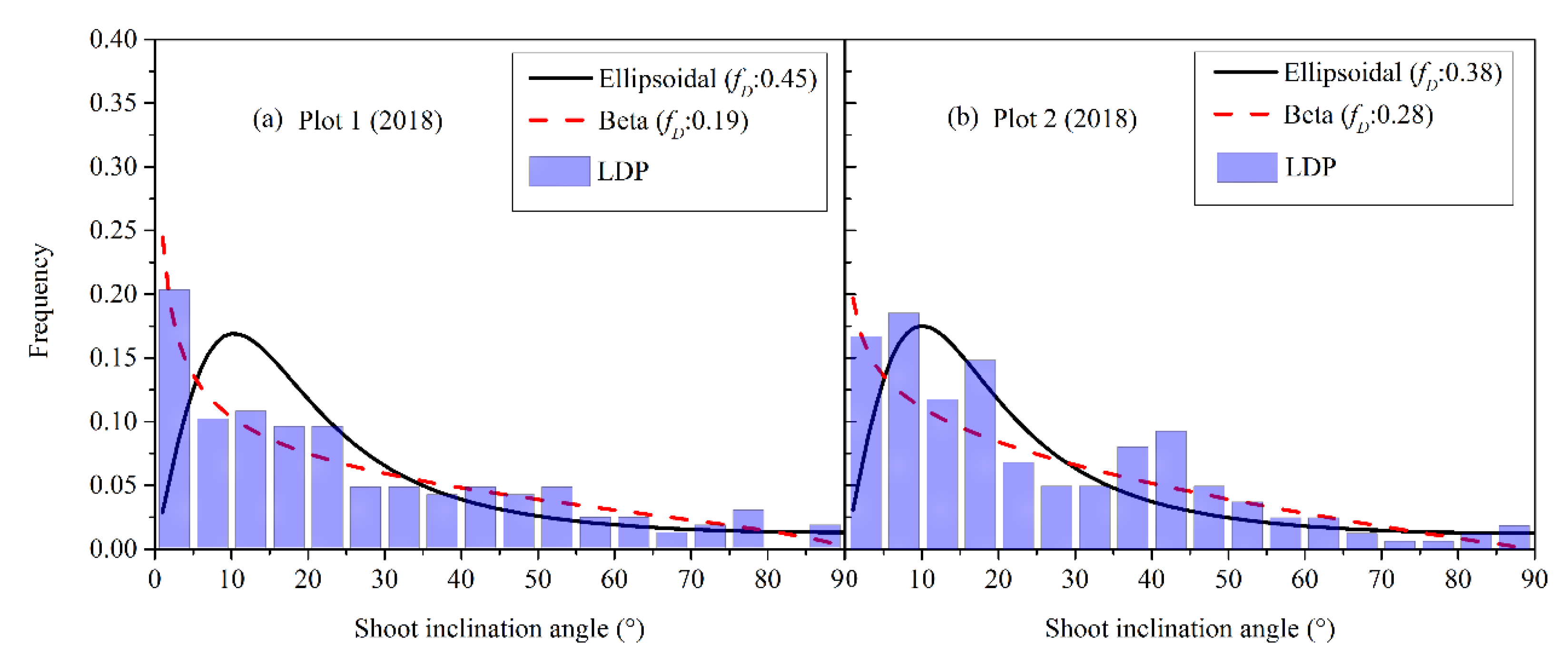 Forests 12 00030 g004a Forests 12 00030 g004a