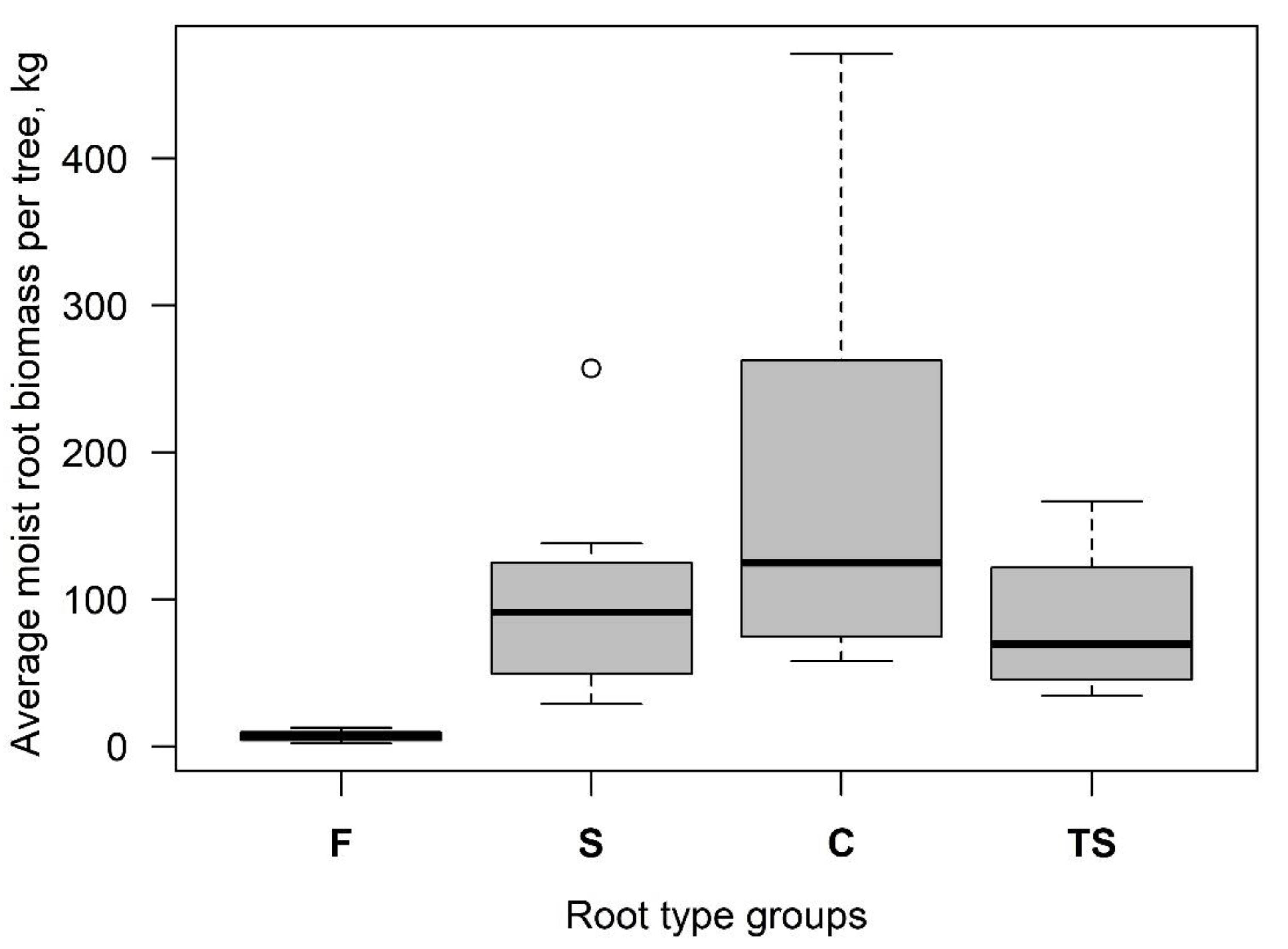 Forests 12 00032 g001 Forests 12 00032 g001