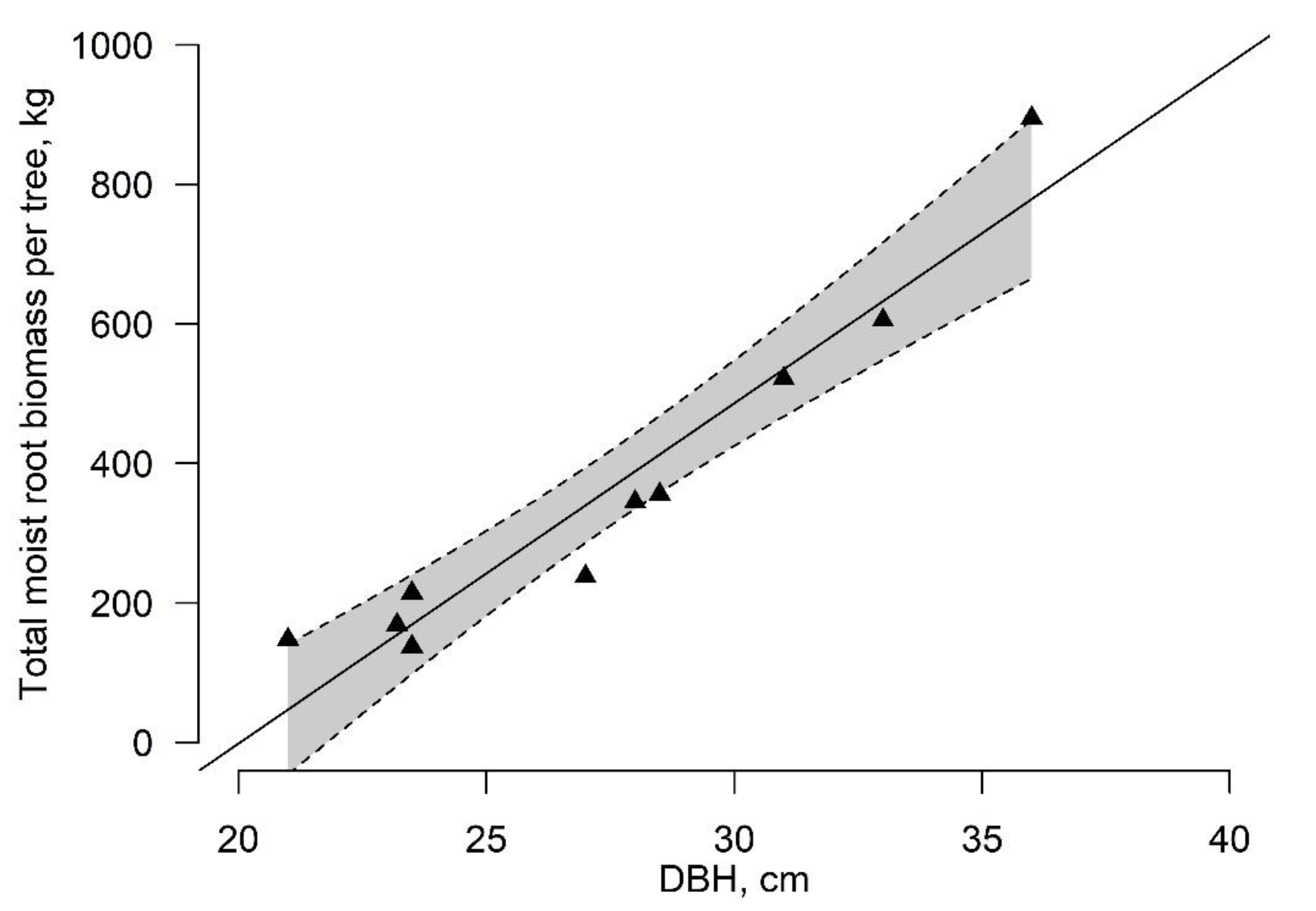 Forests 12 00032 g002 Forests 12 00032 g002