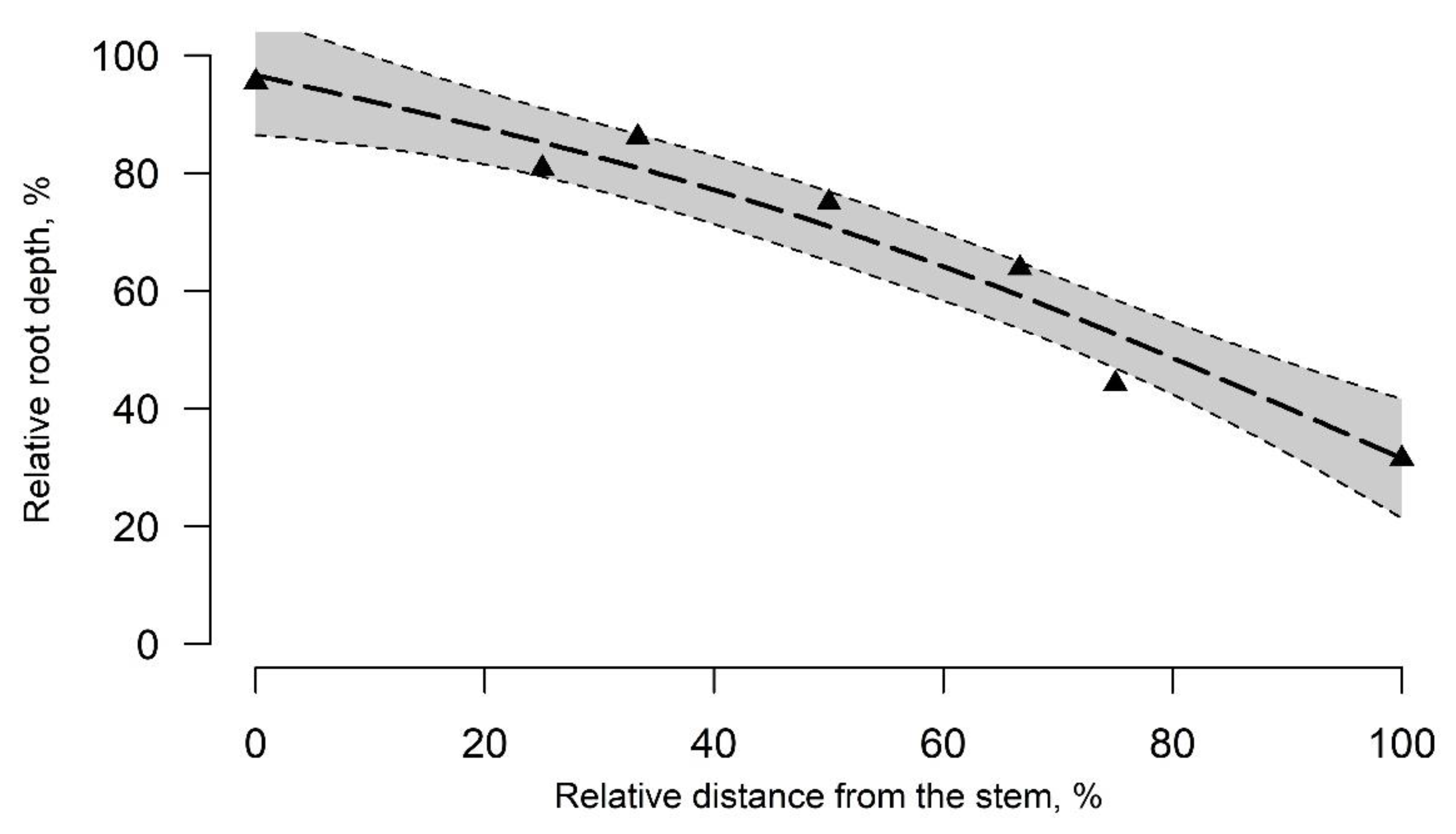 Forests 12 00032 g003 Forests 12 00032 g003