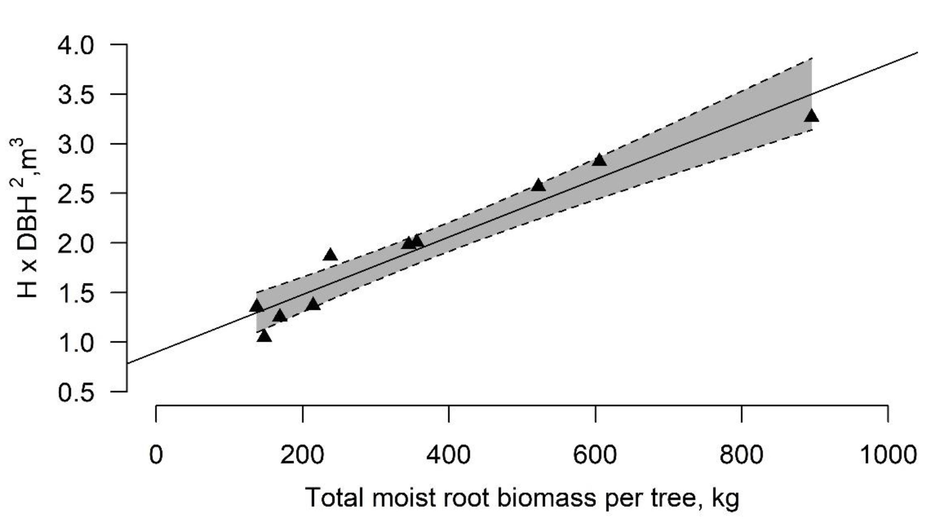 Forests 12 00032 g004 Forests 12 00032 g004