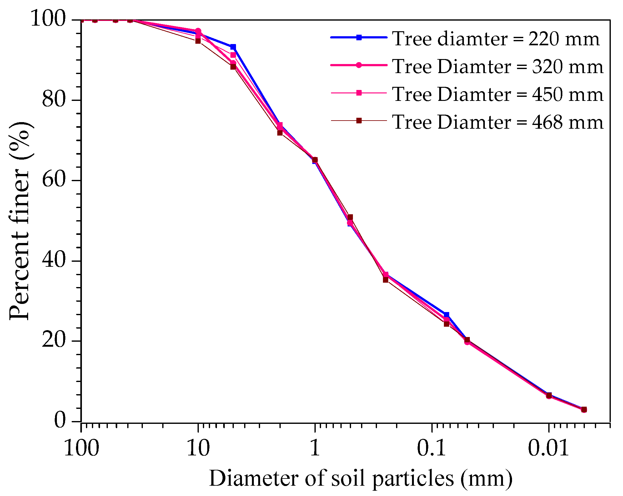 Forests 12 00033 g002 Forests 12 00033 g002